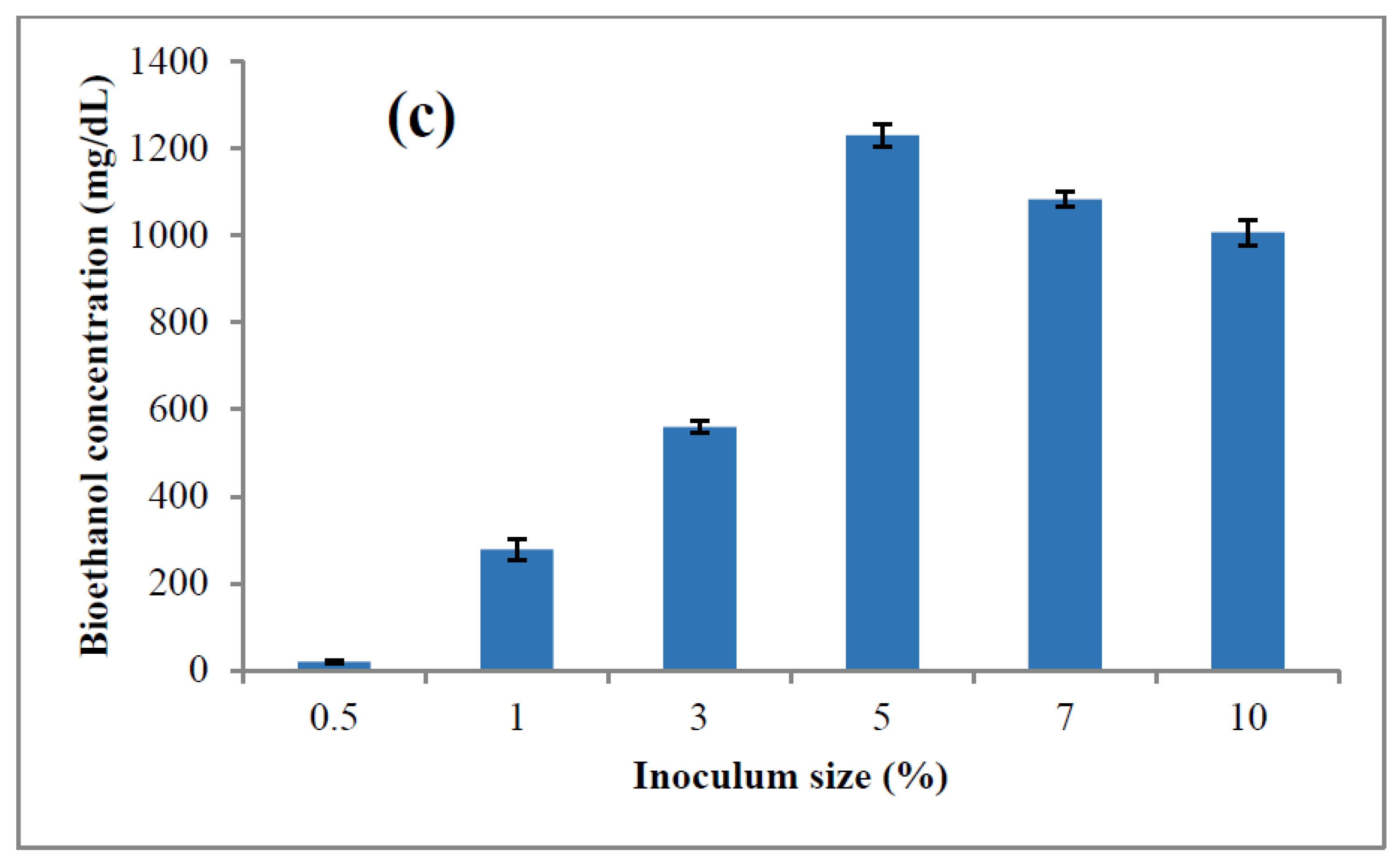 Energies 15 06131 g009b Energies 15 06131 g009b