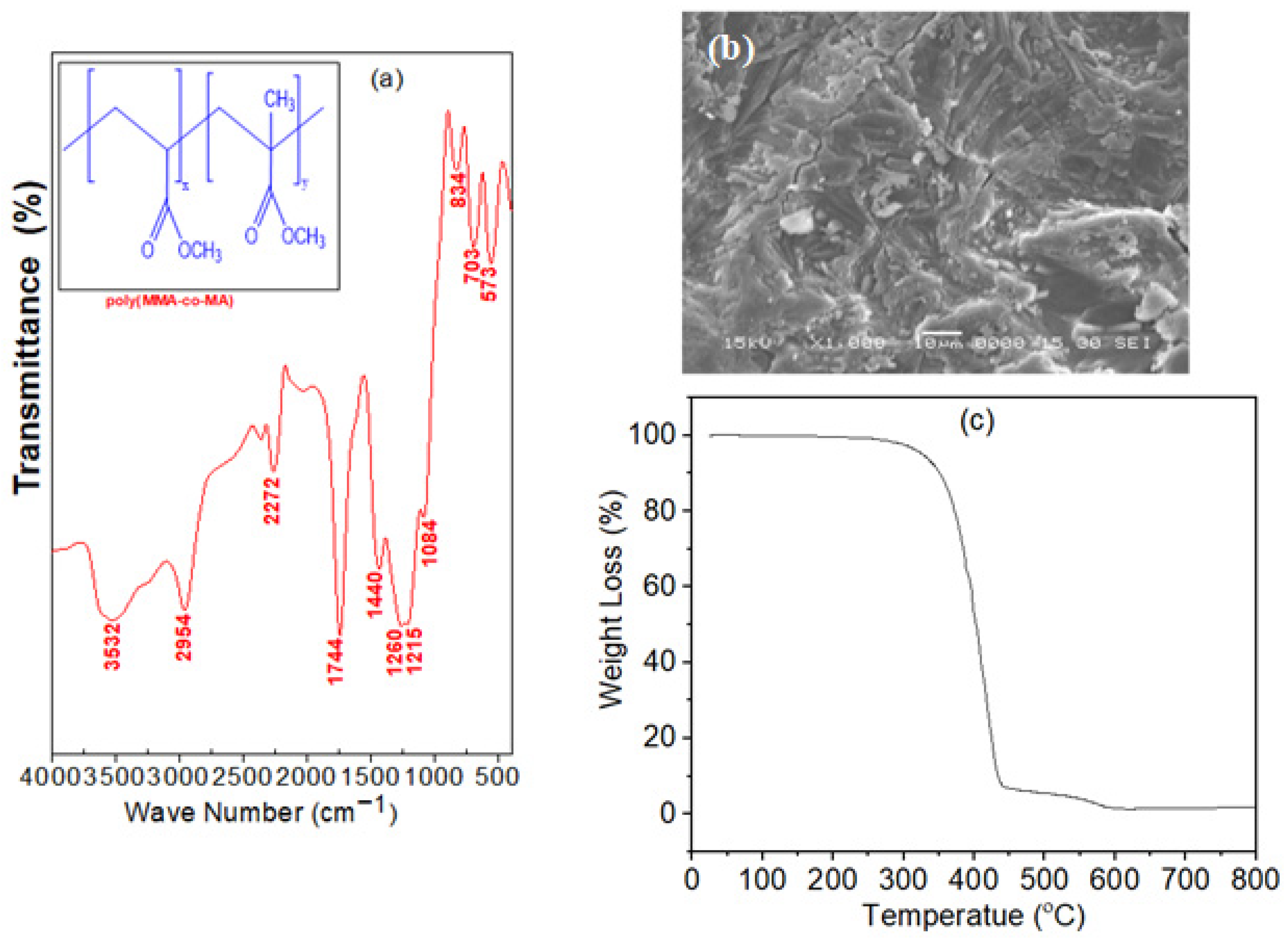 Energies 15 06131 g010 Energies 15 06131 g010