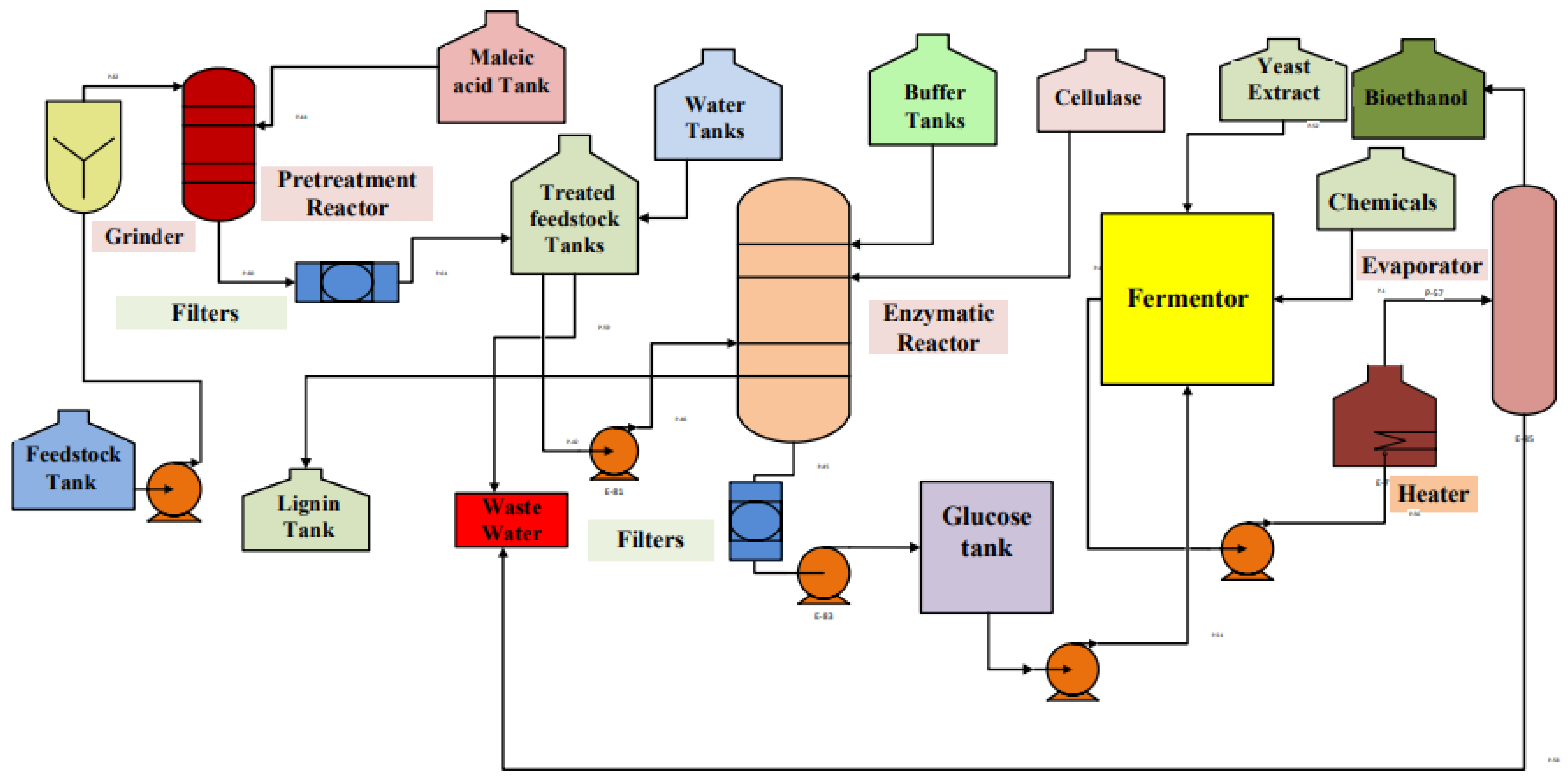 Energies Free FullText Experimental Optimization with the Emphasis