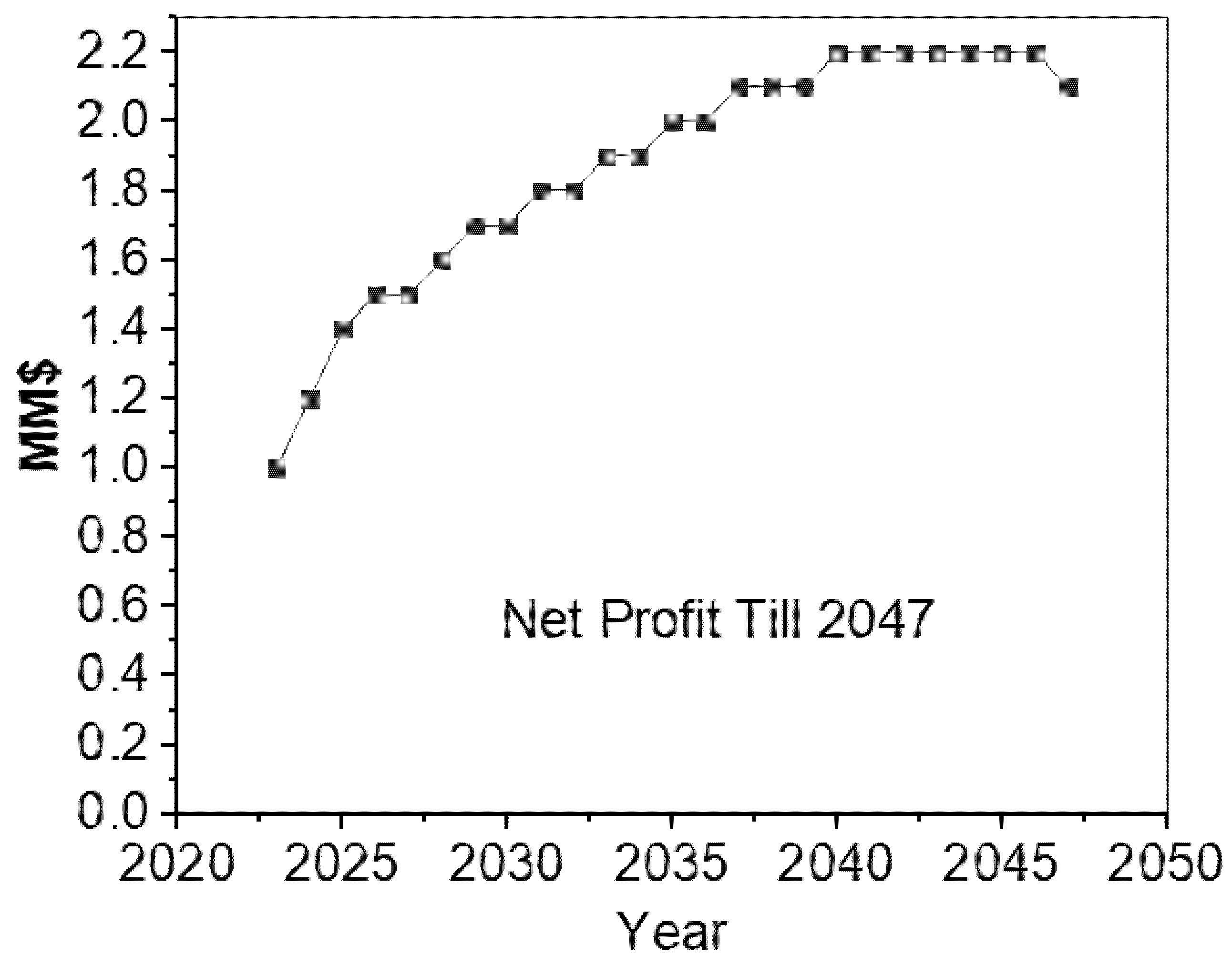 Energies 15 06131 g016 Energies 15 06131 g016
