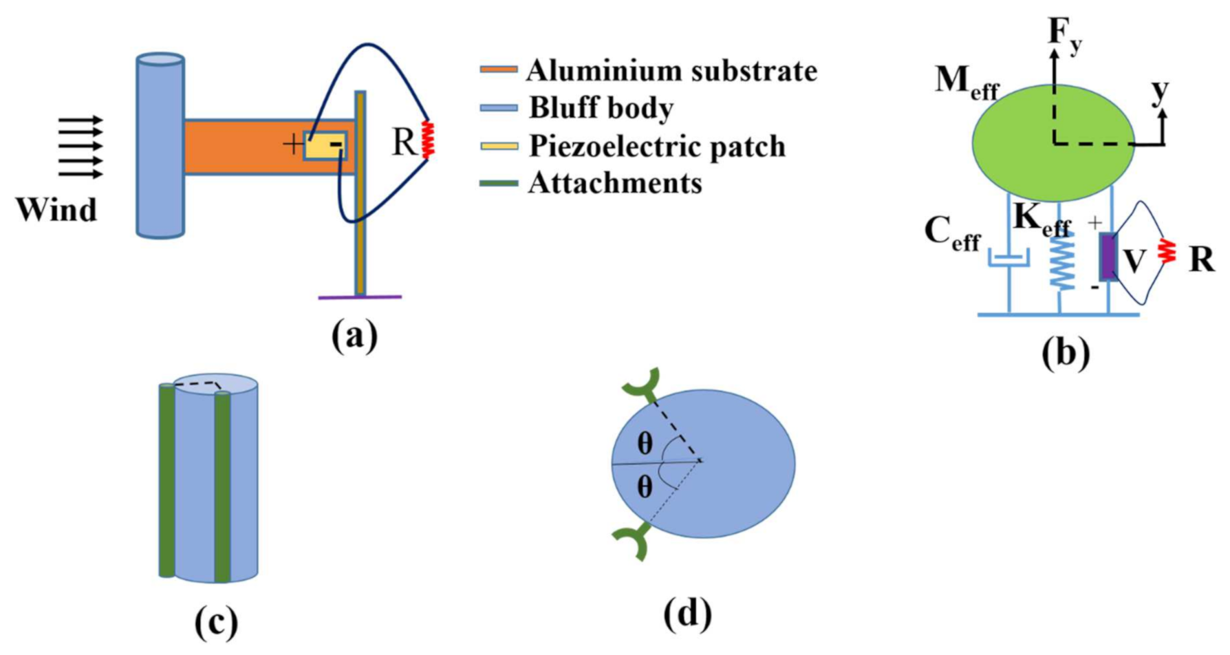 Energies 15 06133 g001