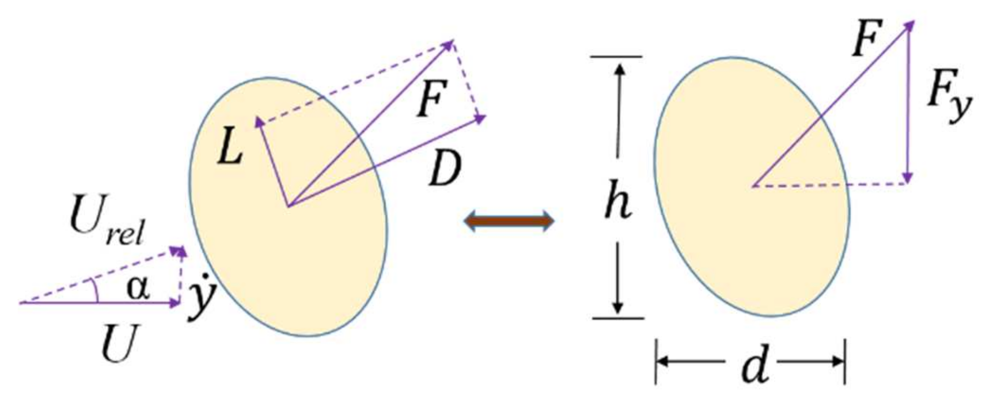 Energies 15 06133 g002