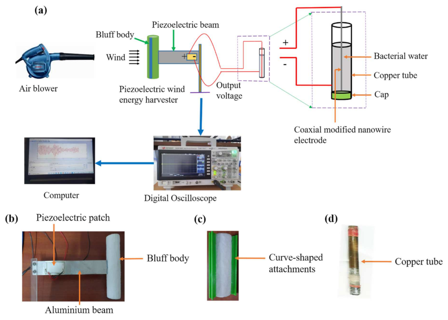 Energies 15 06133 g003