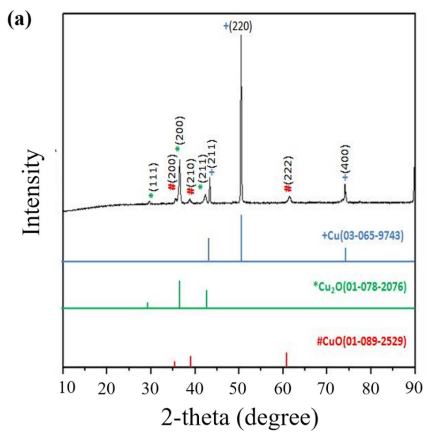 Energies 15 06133 g007a