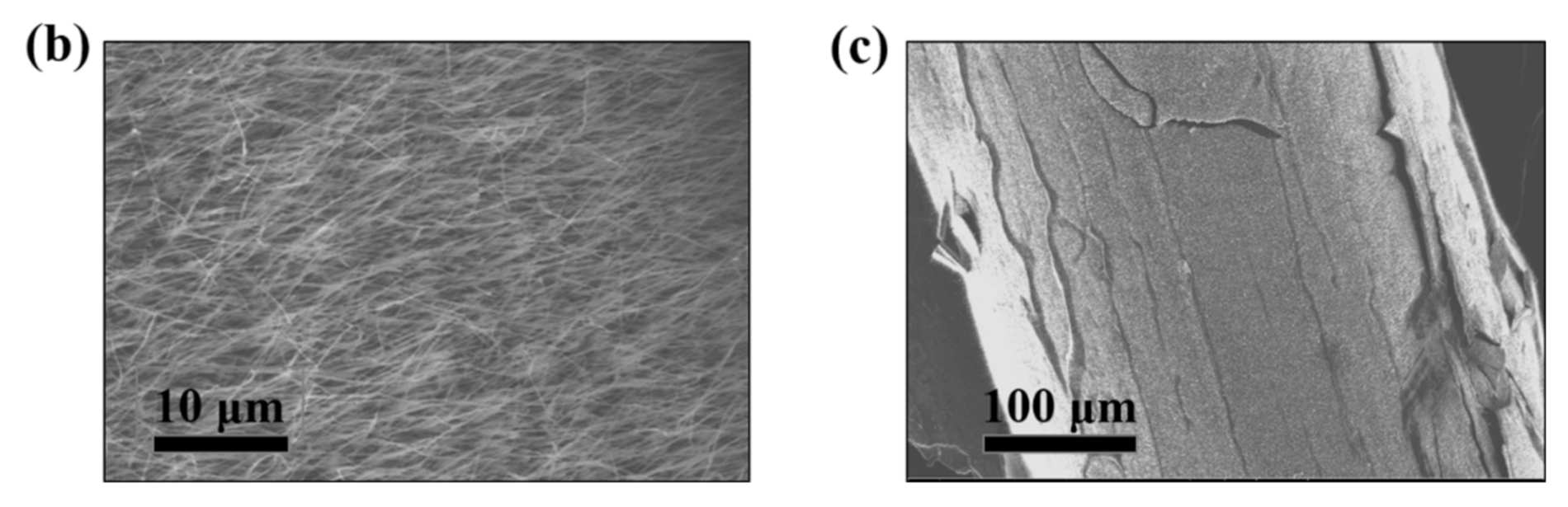 Energies 15 06133 g007b