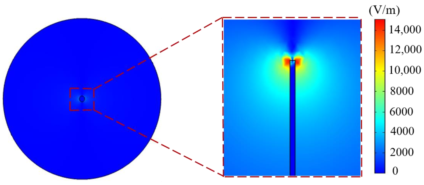 Energies 15 06133 g008