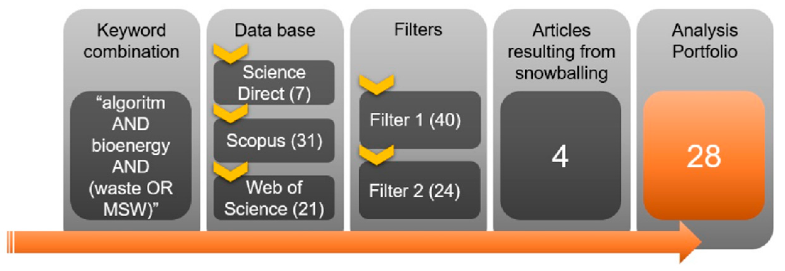 Energies 15 06136 g001 550