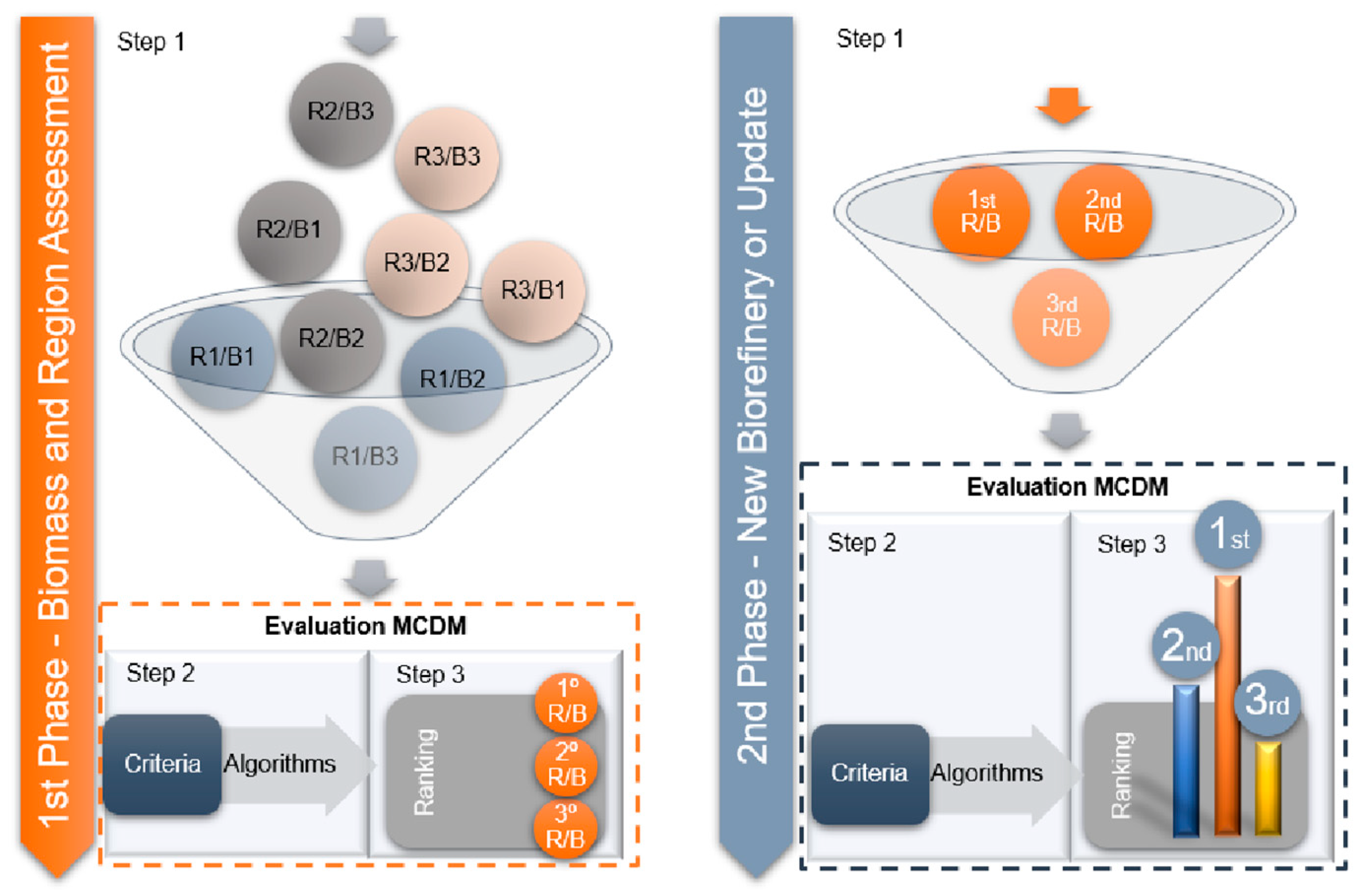 Energies 15 06136 g002 550