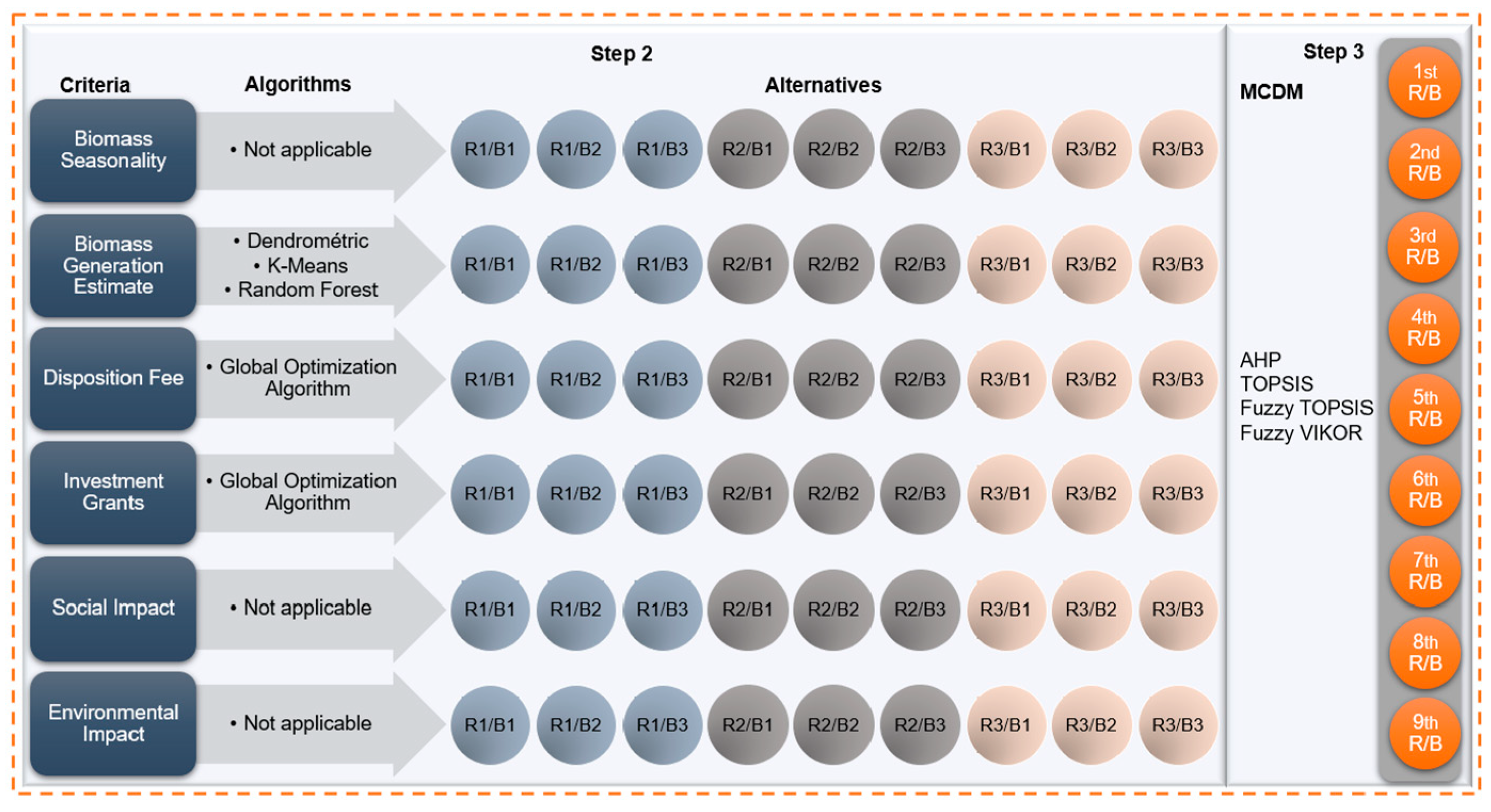 Energies 15 06136 g003 550