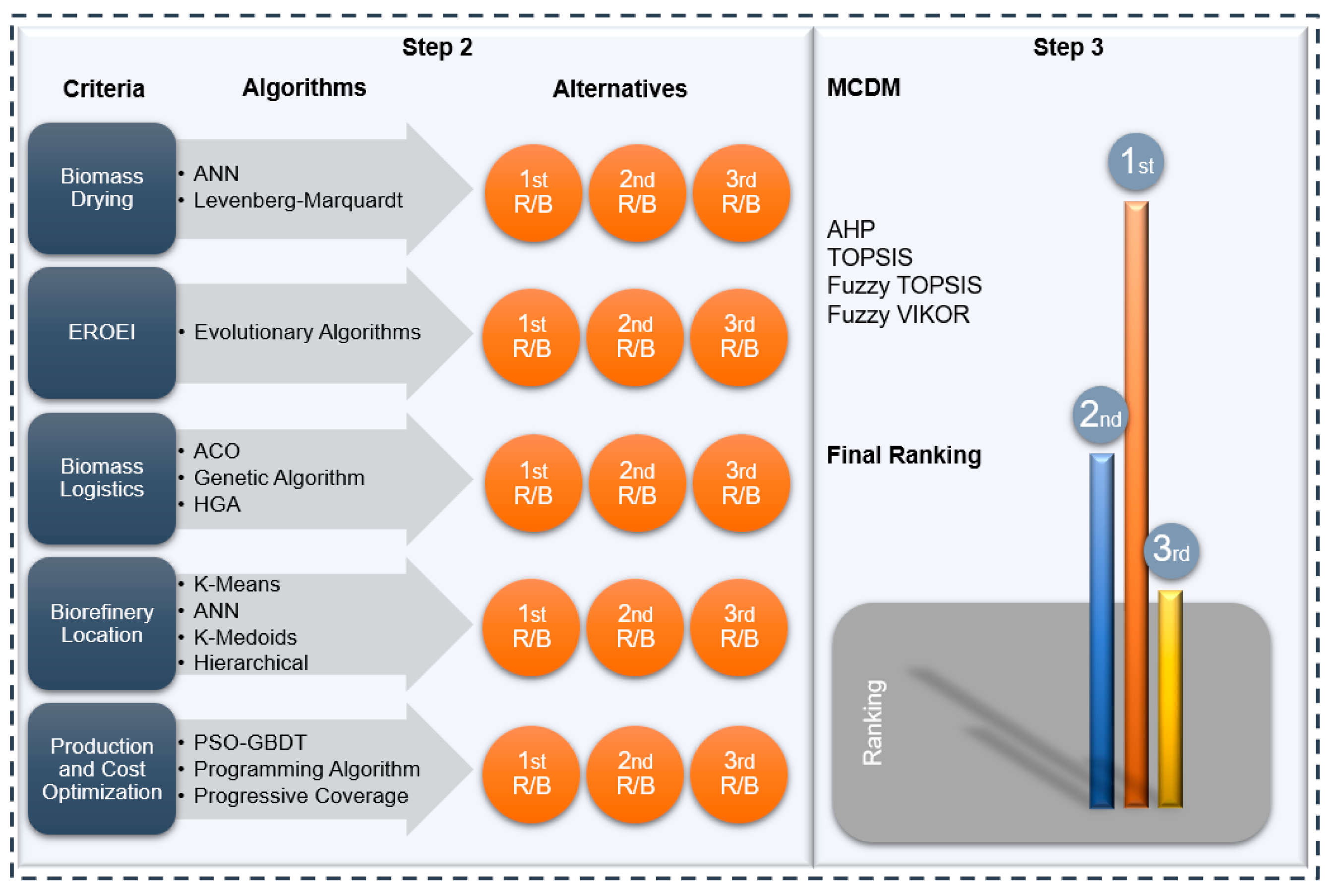 Energies 15 06136 g004 550