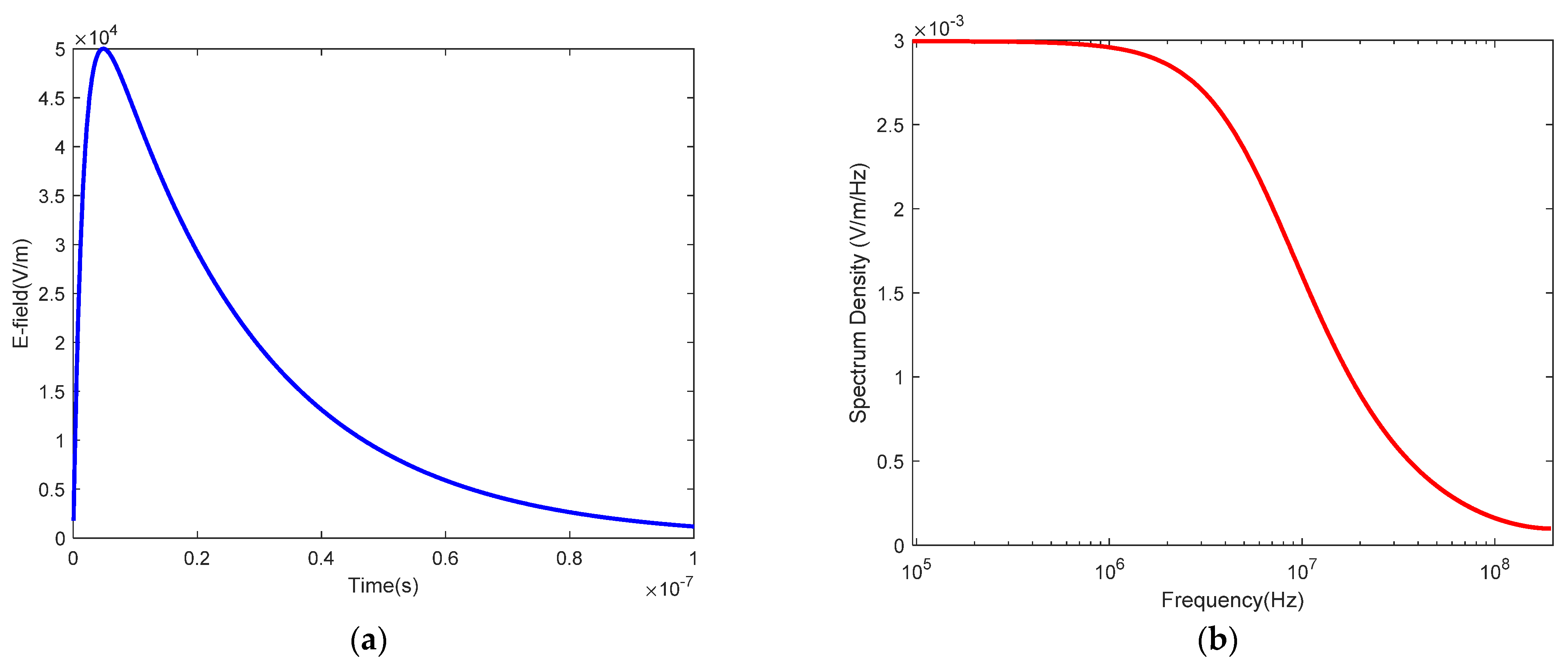 Energies 15 06142 g003