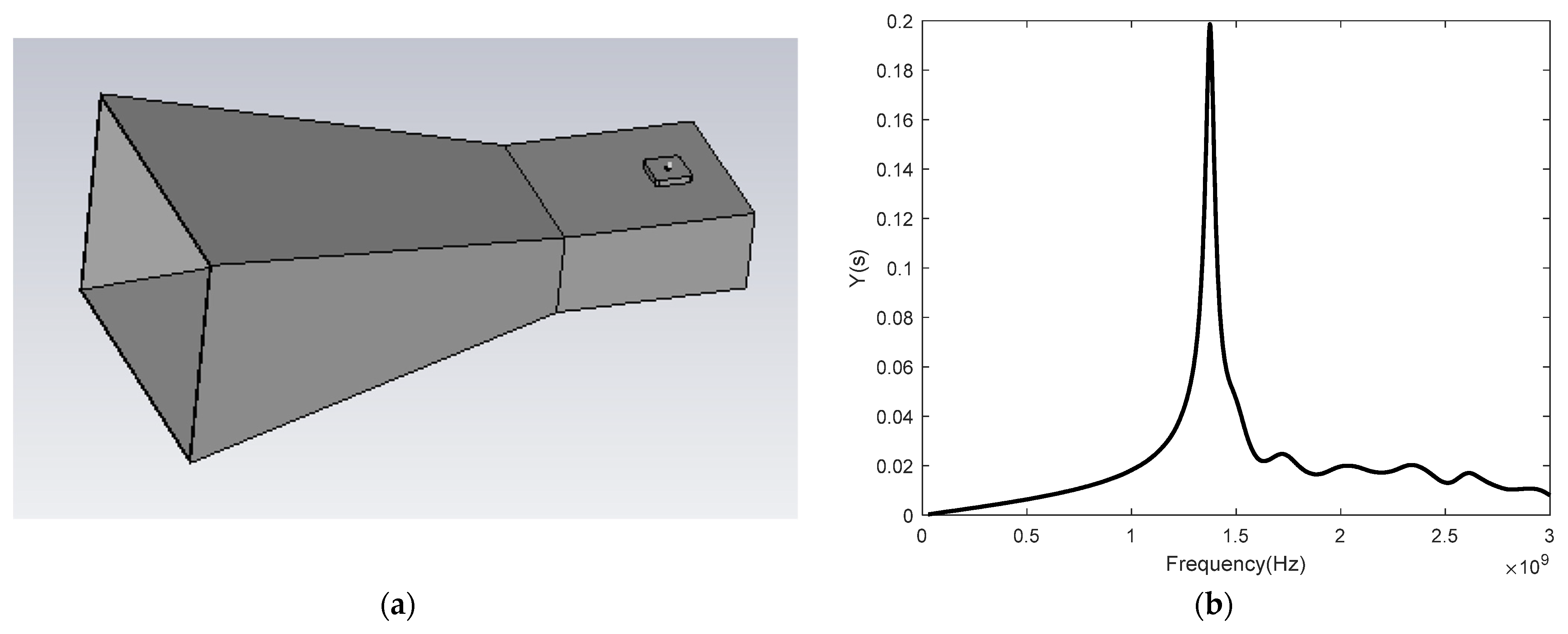 Energies 15 06142 g007