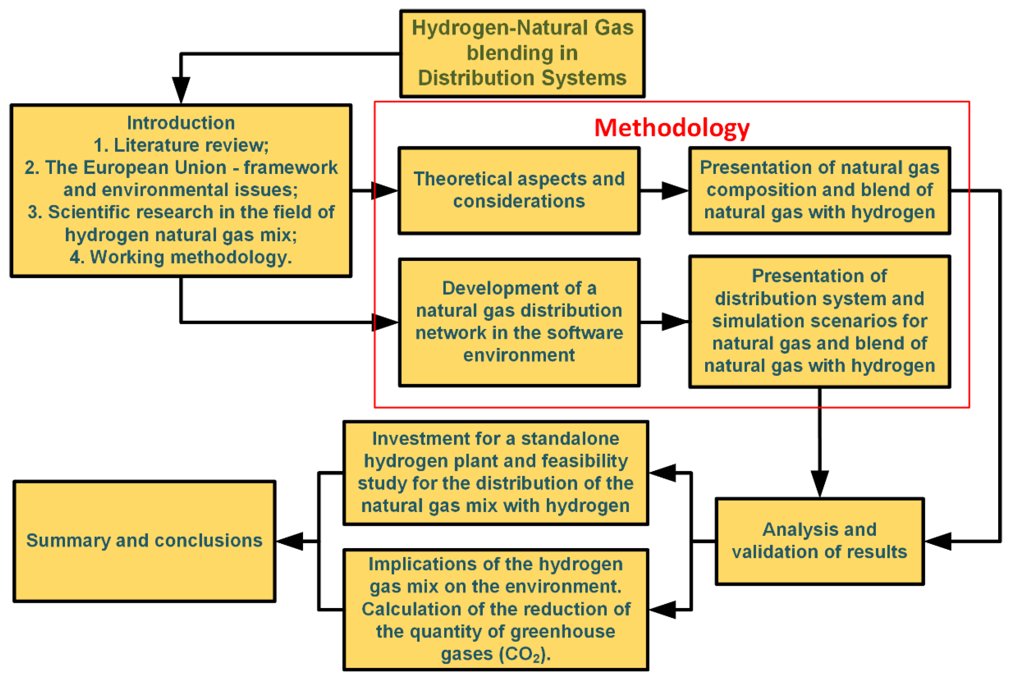 Energies, Free Full-Text