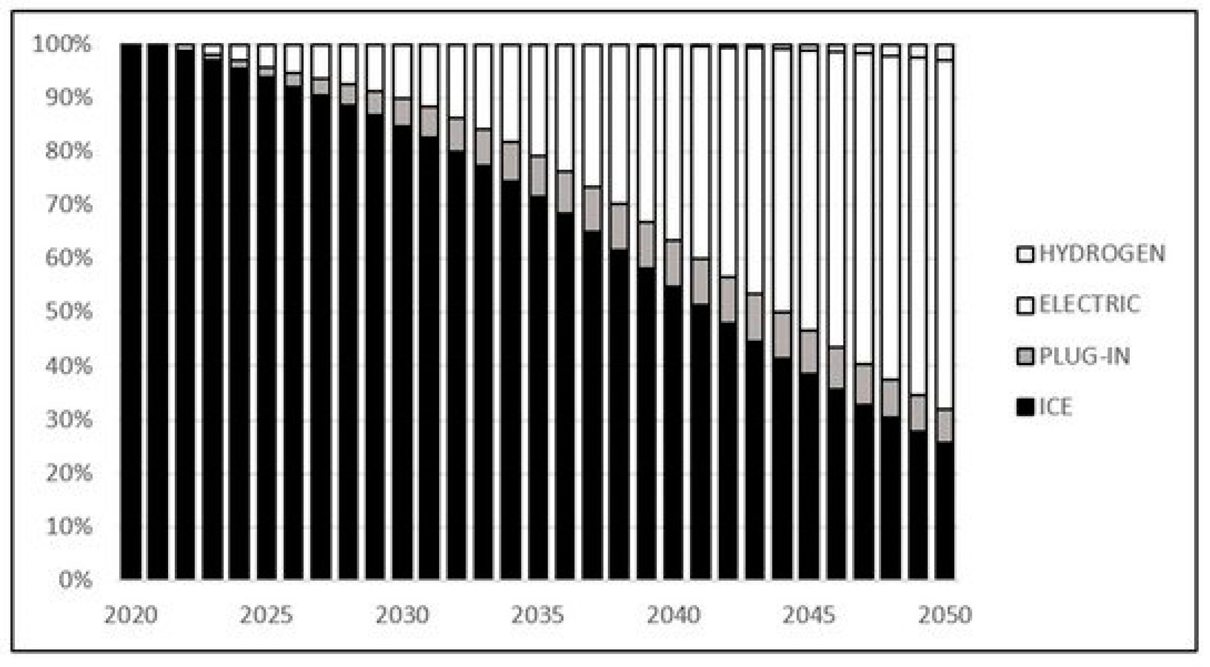 Energies 15 06144 g002