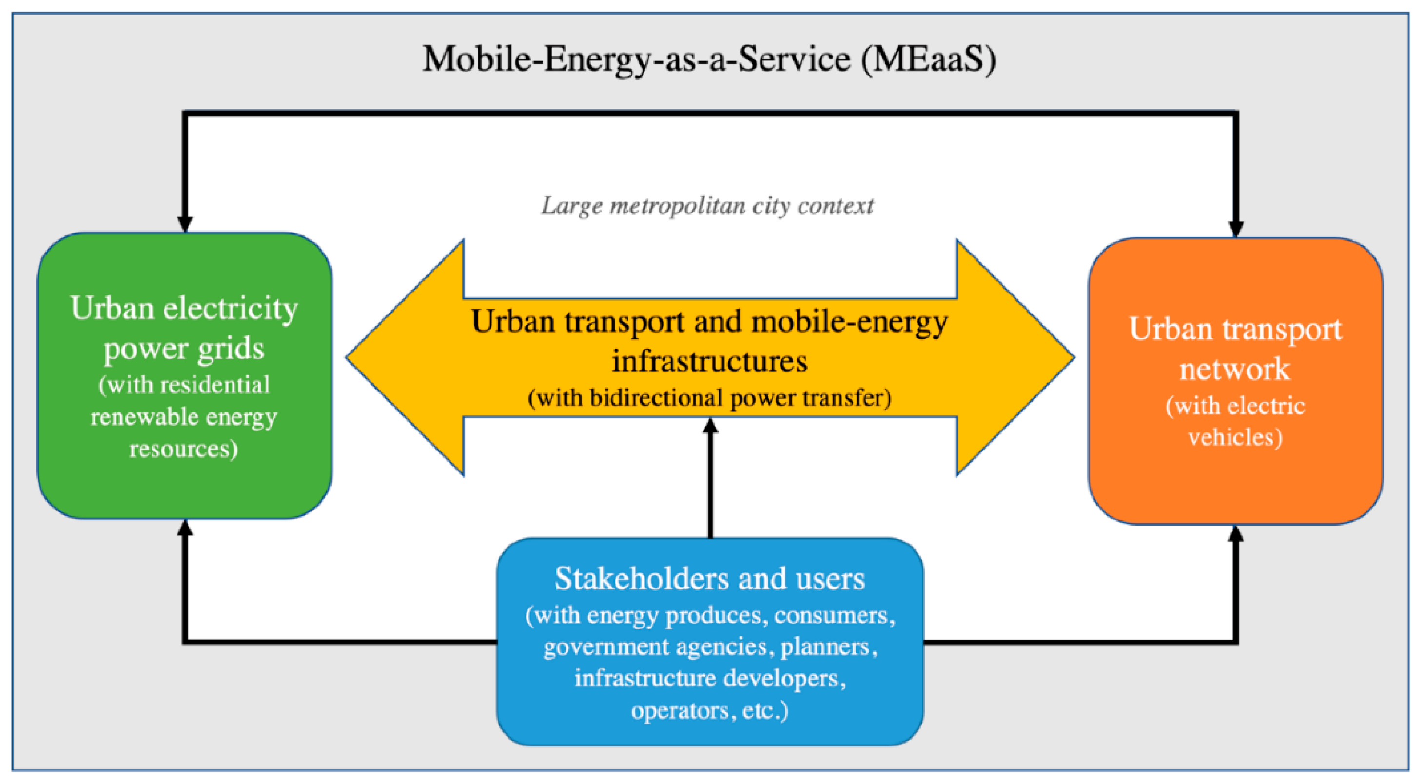 Energies 15 06144 g004