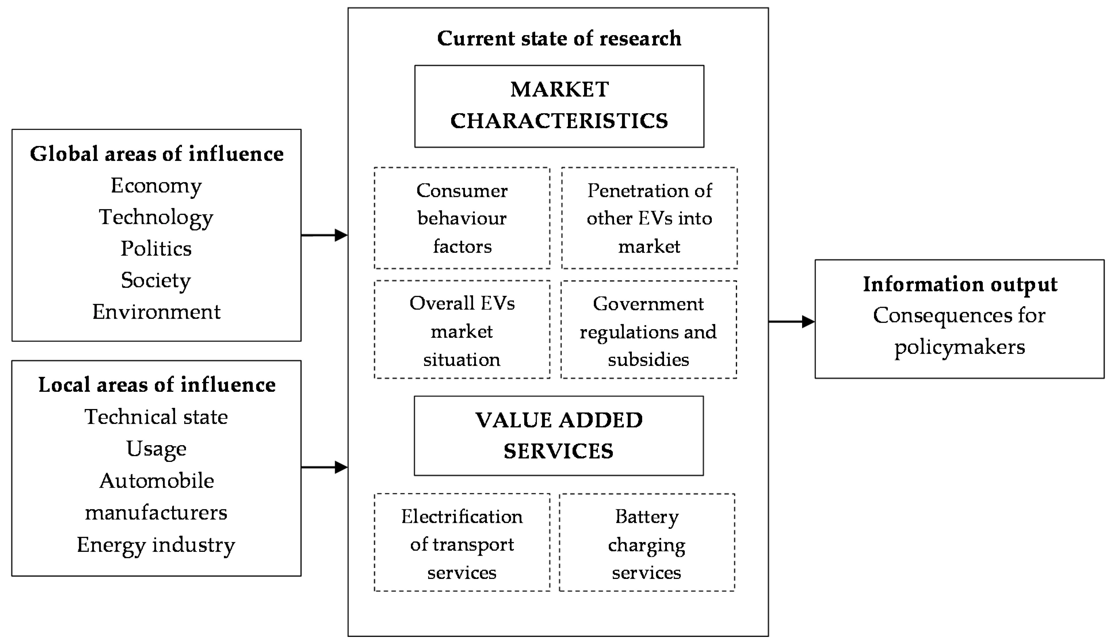 Energies 15 06144 g005