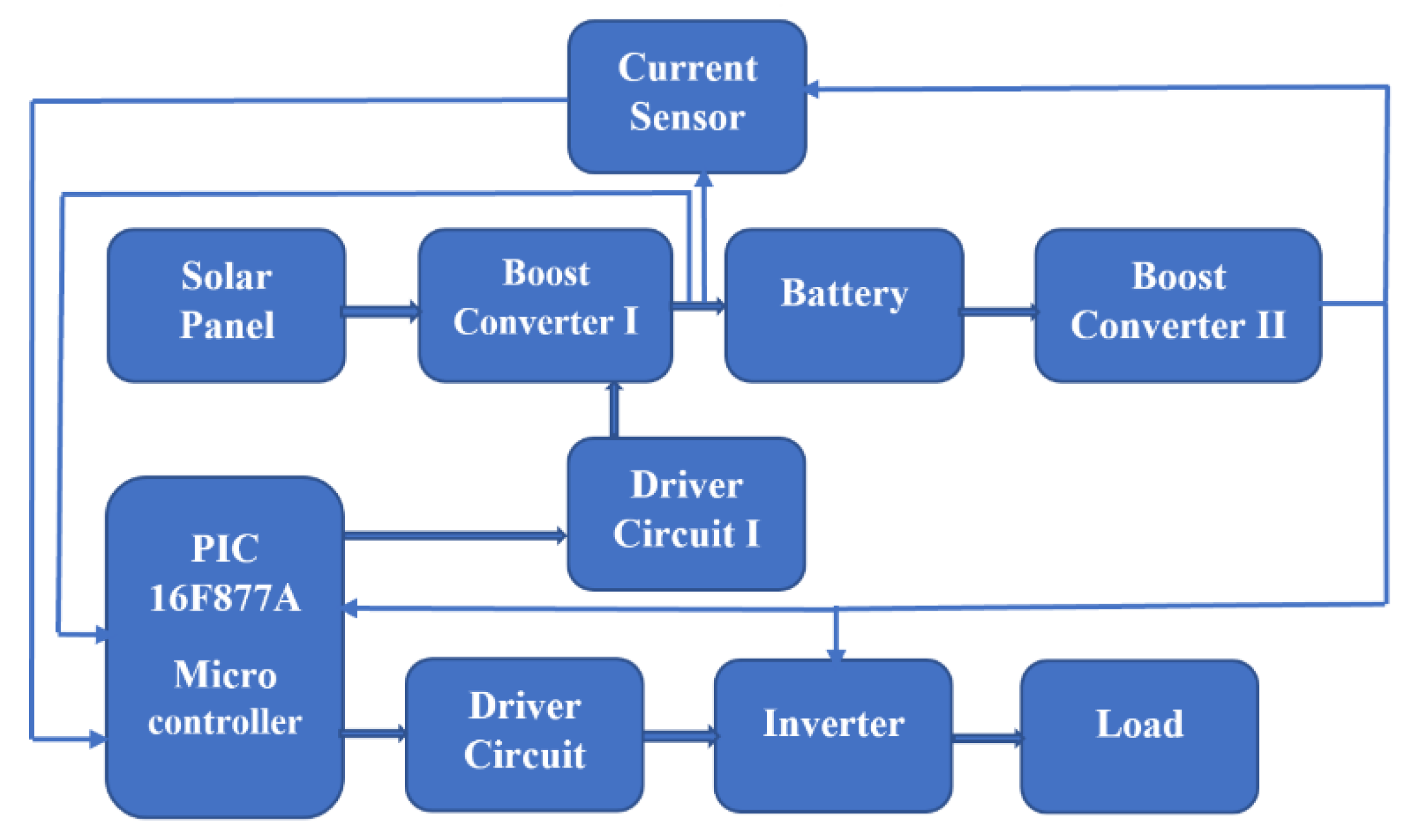 Energies 15 06145 g002 550