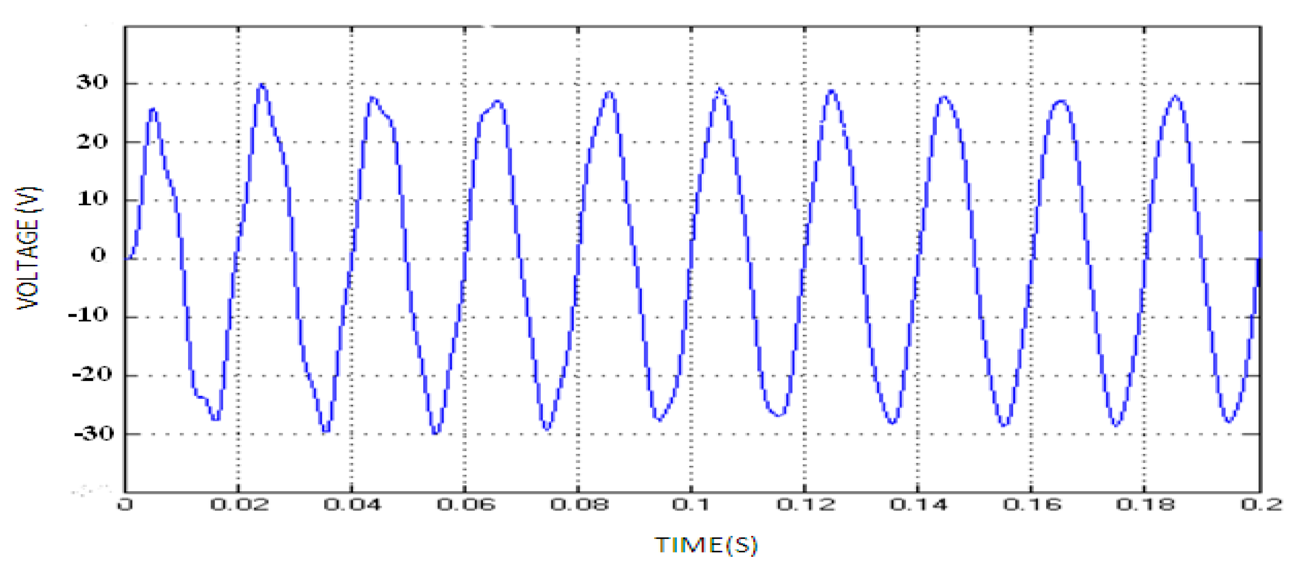Energies 15 06145 g004 550