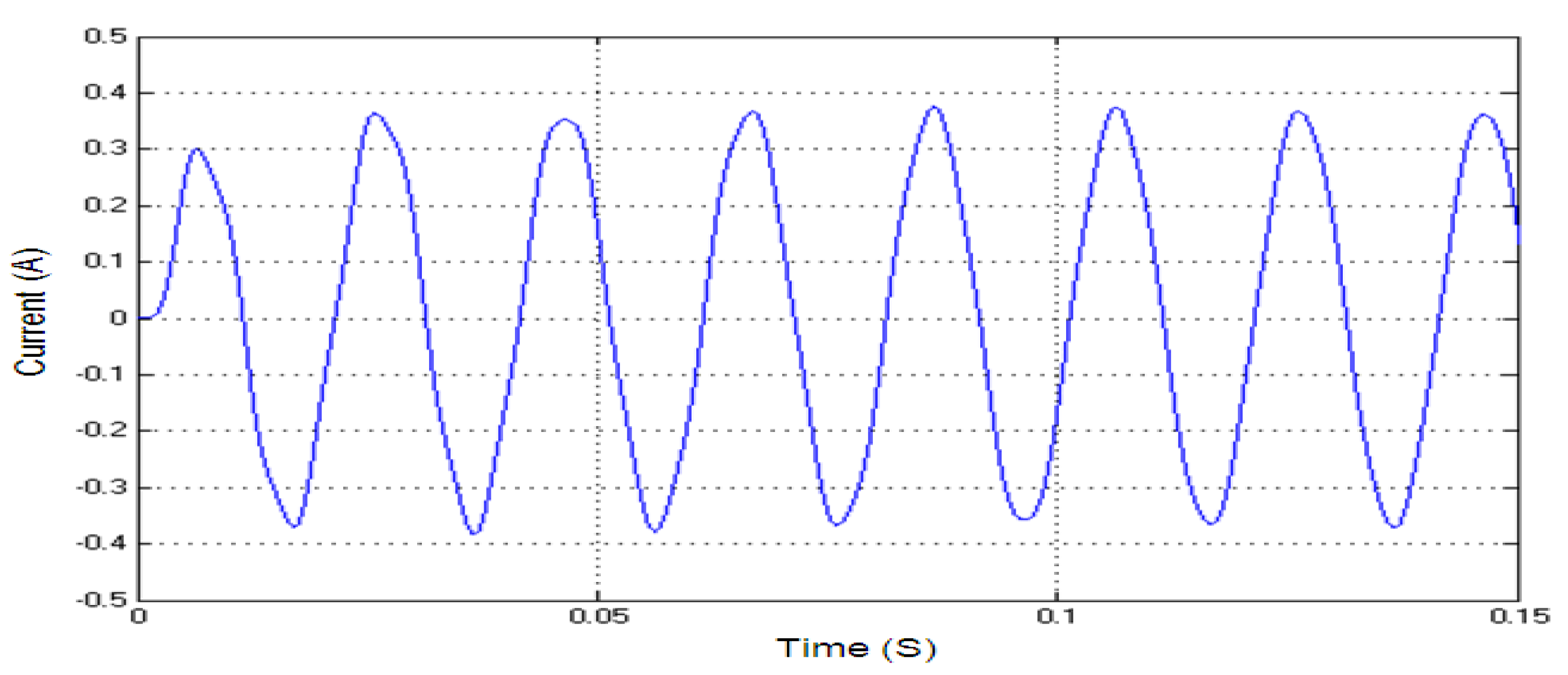 Energies 15 06145 g005 550