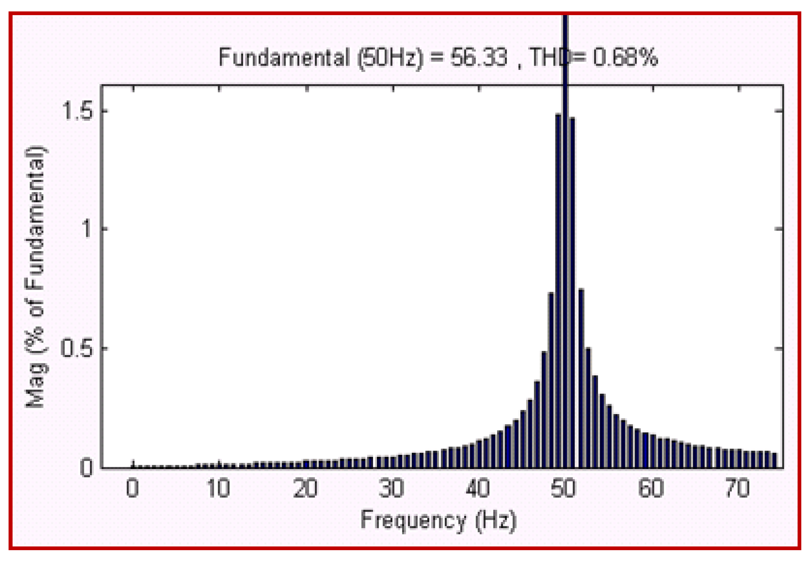 Energies 15 06145 g007 550