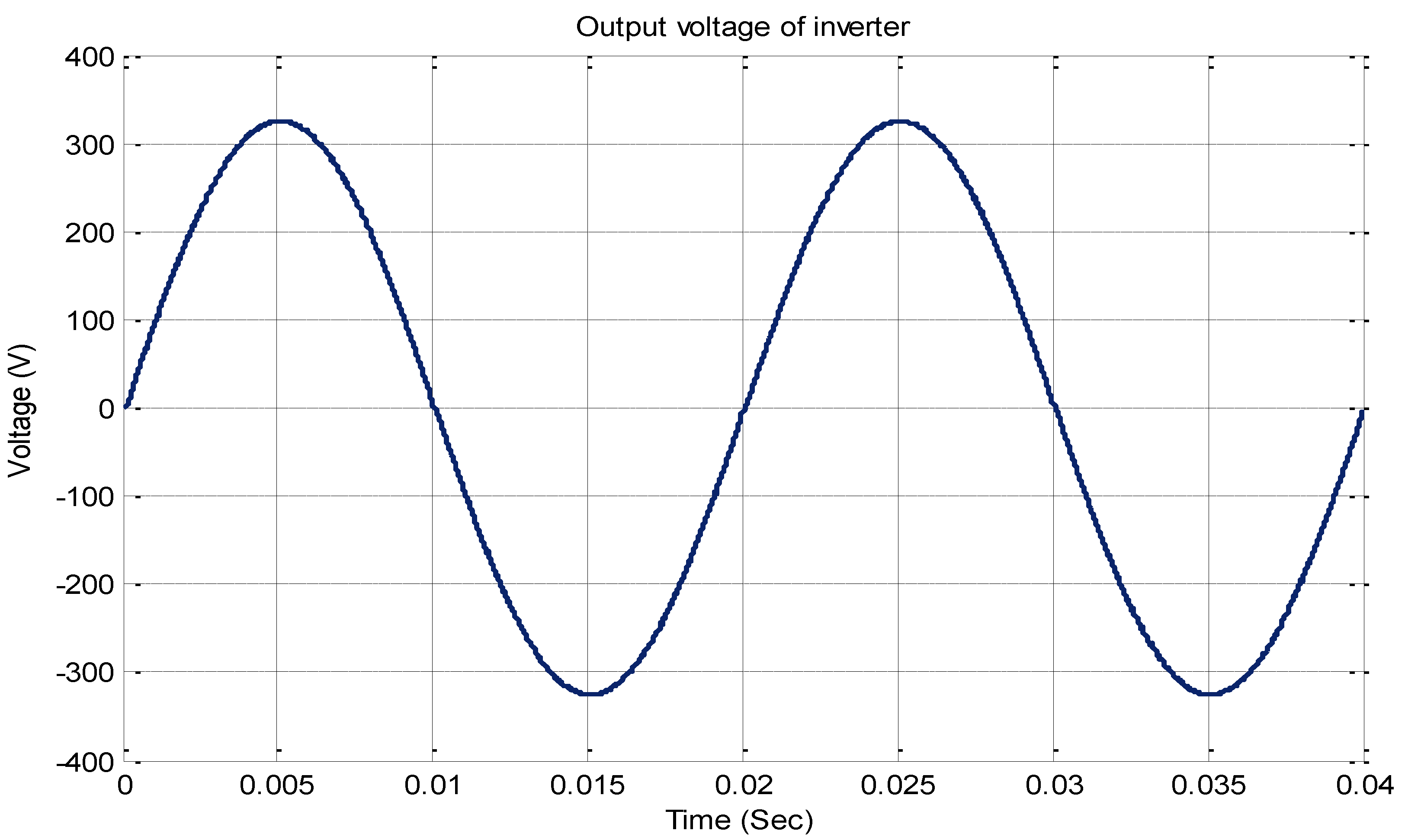 Energies 15 06145 g008 550