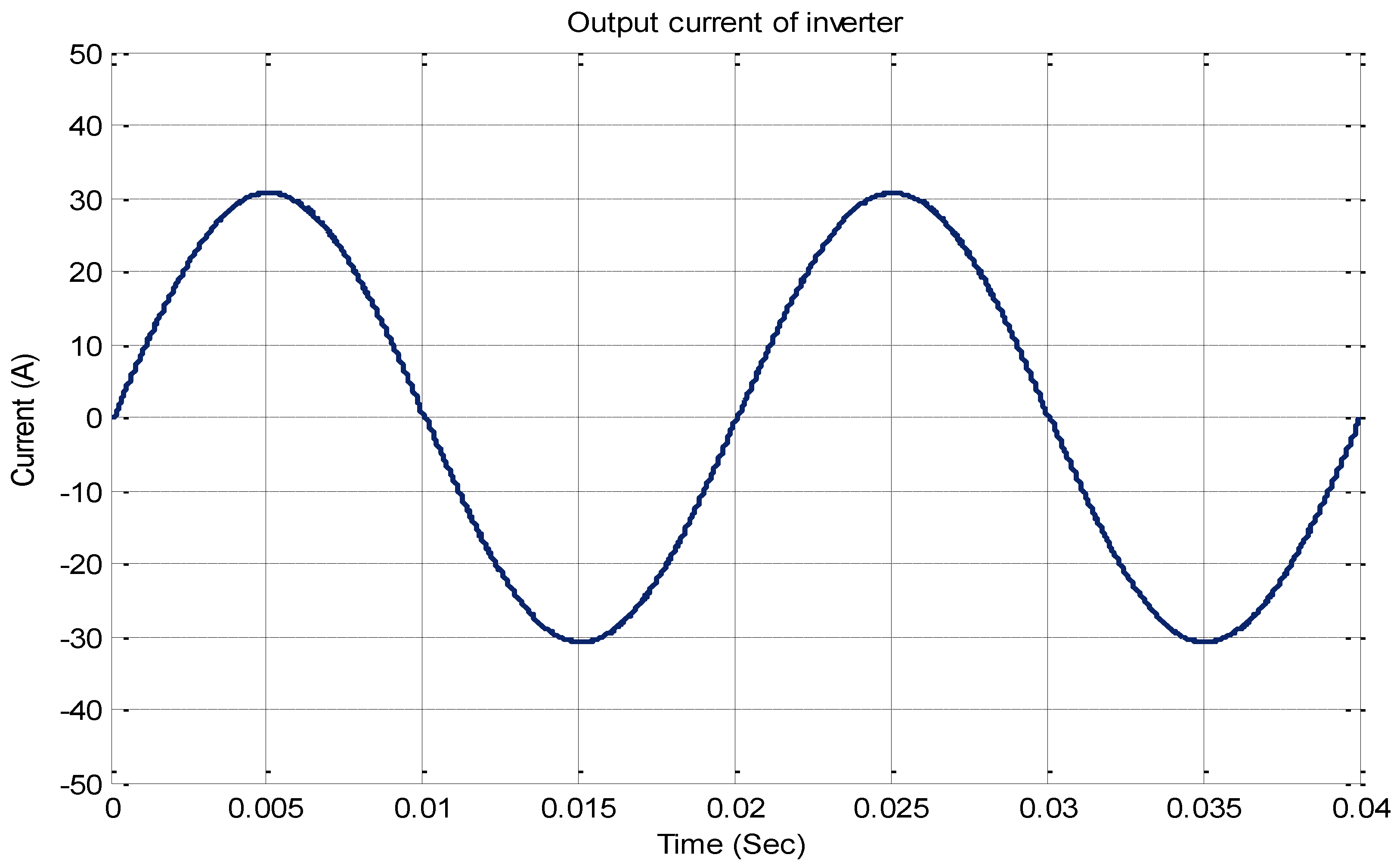 Energies 15 06145 g009 550