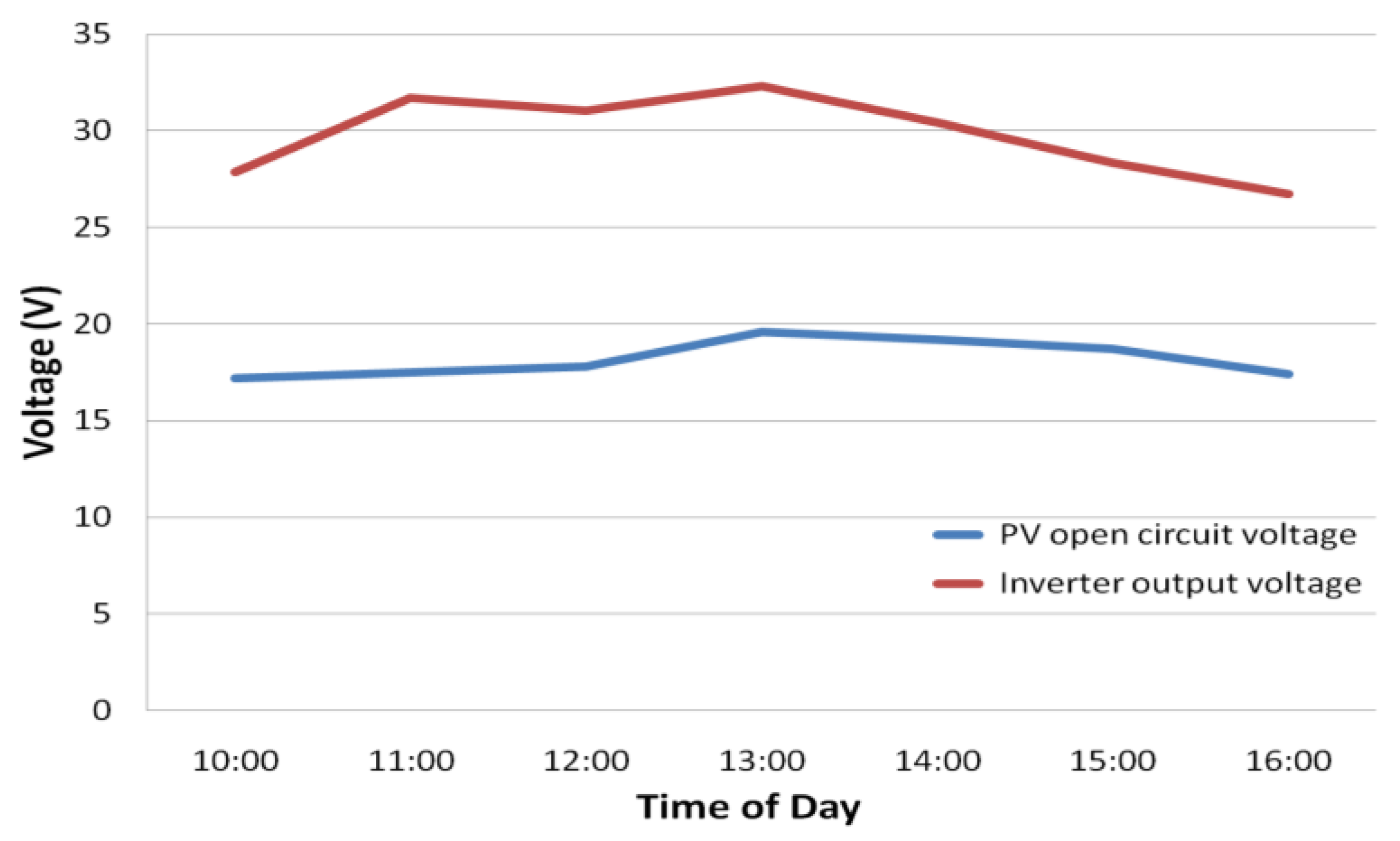 Energies 15 06145 g012 550