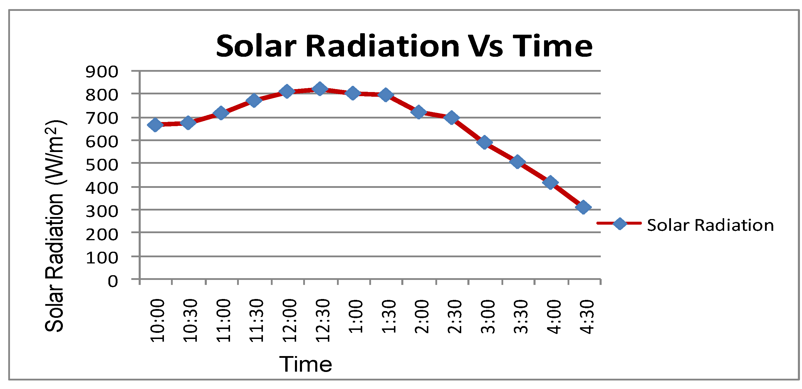 Energies 15 06145 g013 550