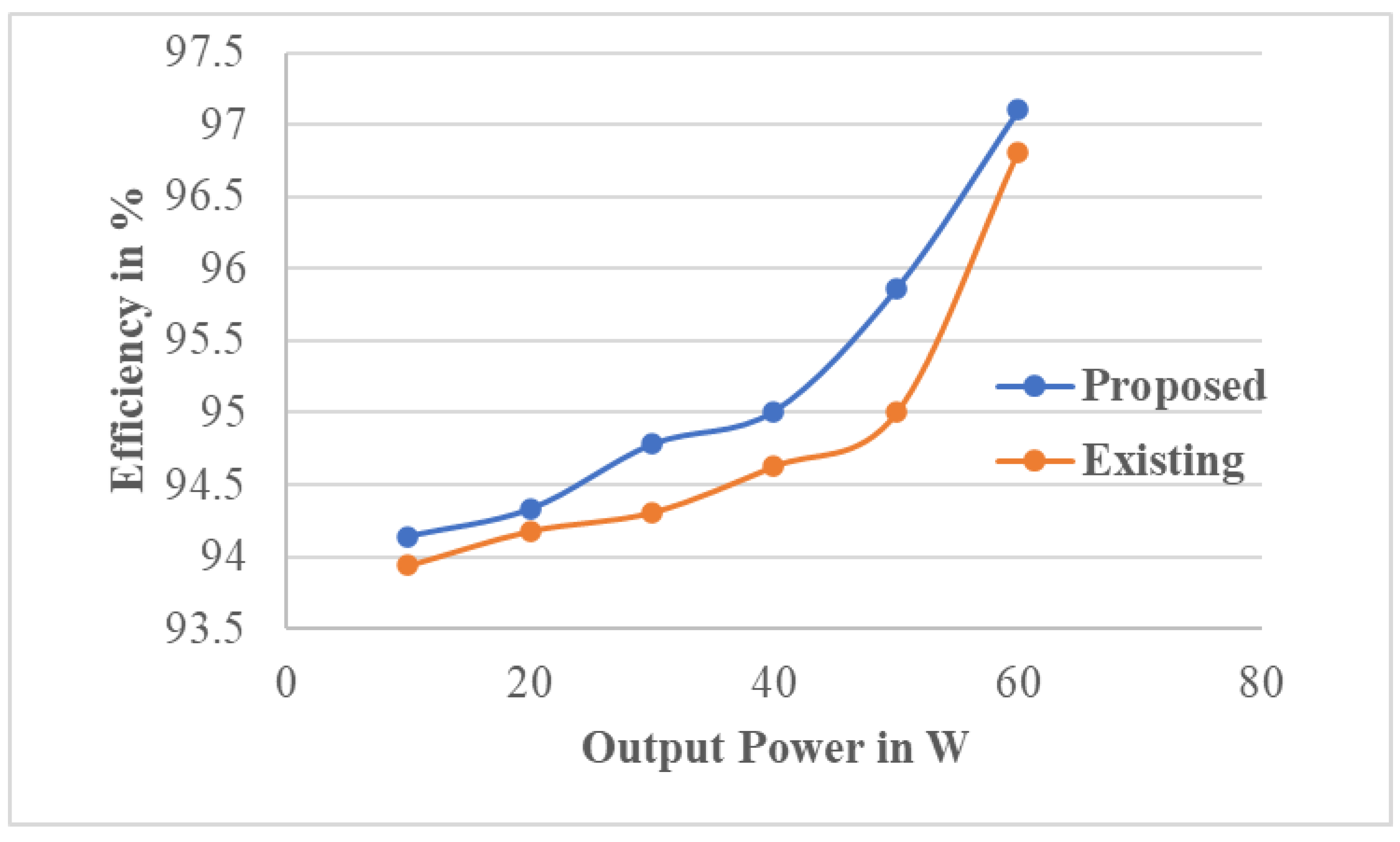 Energies 15 06145 g018 550
