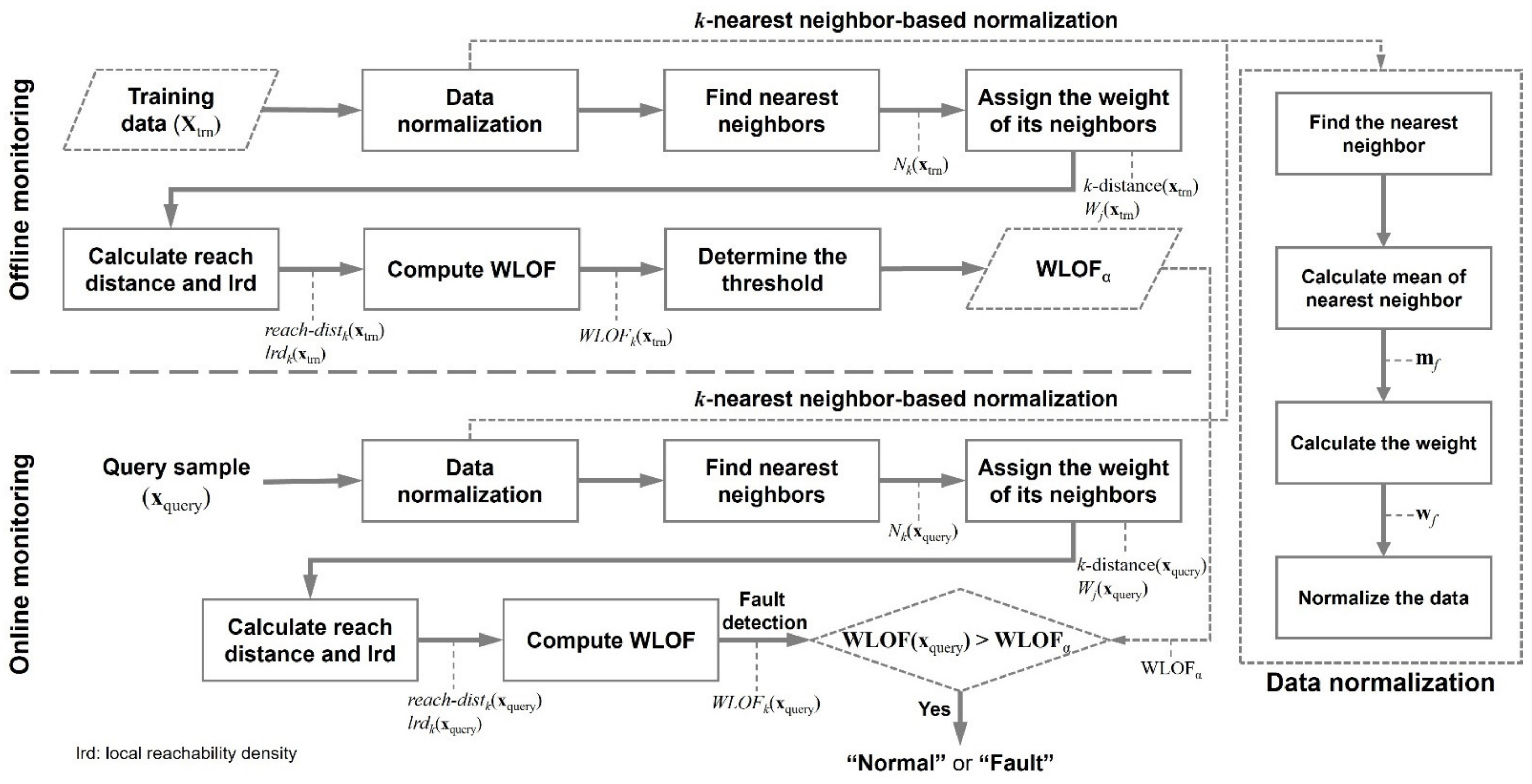 Energies 15 06146 g001 550