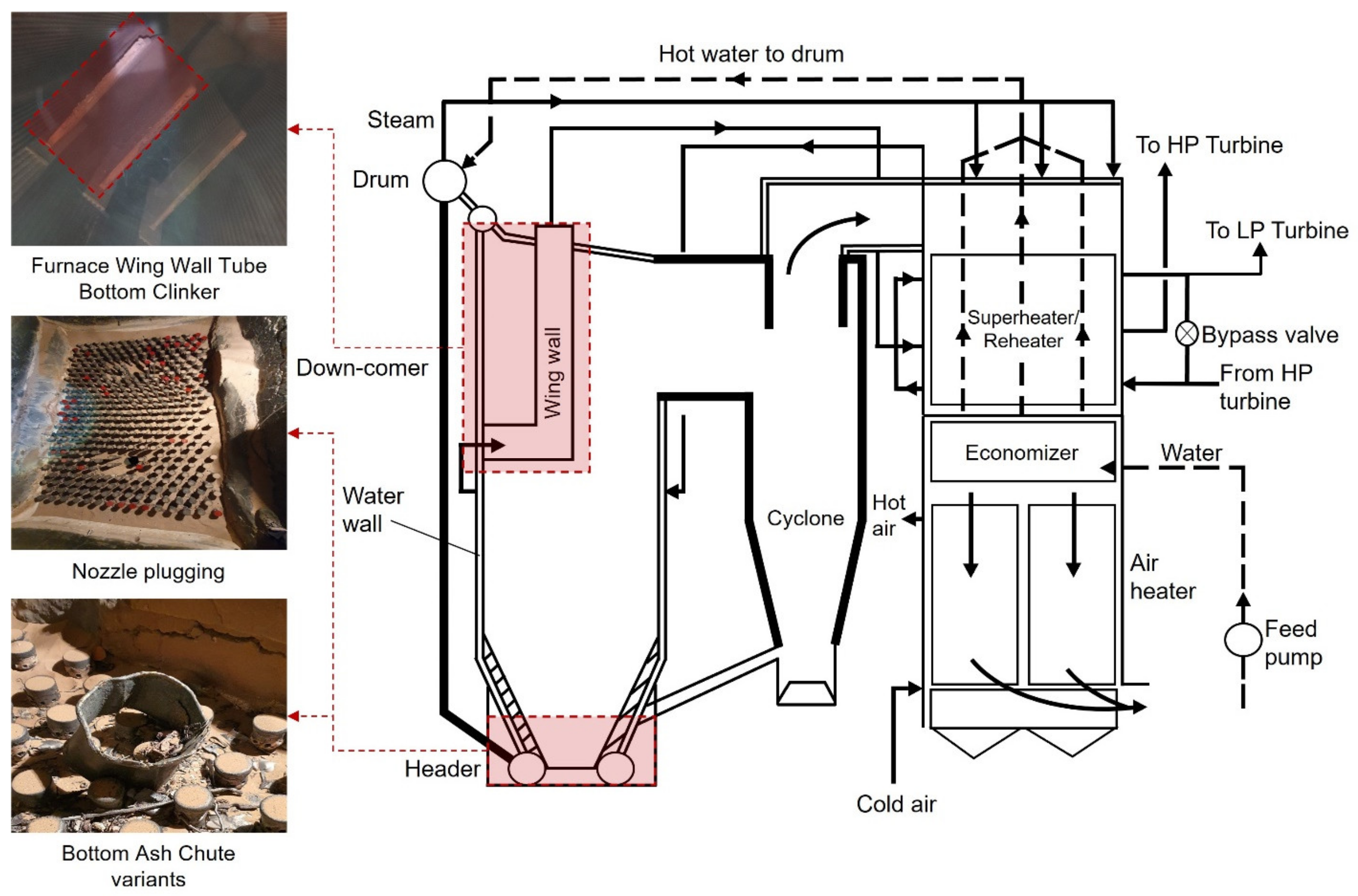 Energies 15 06146 g007 550