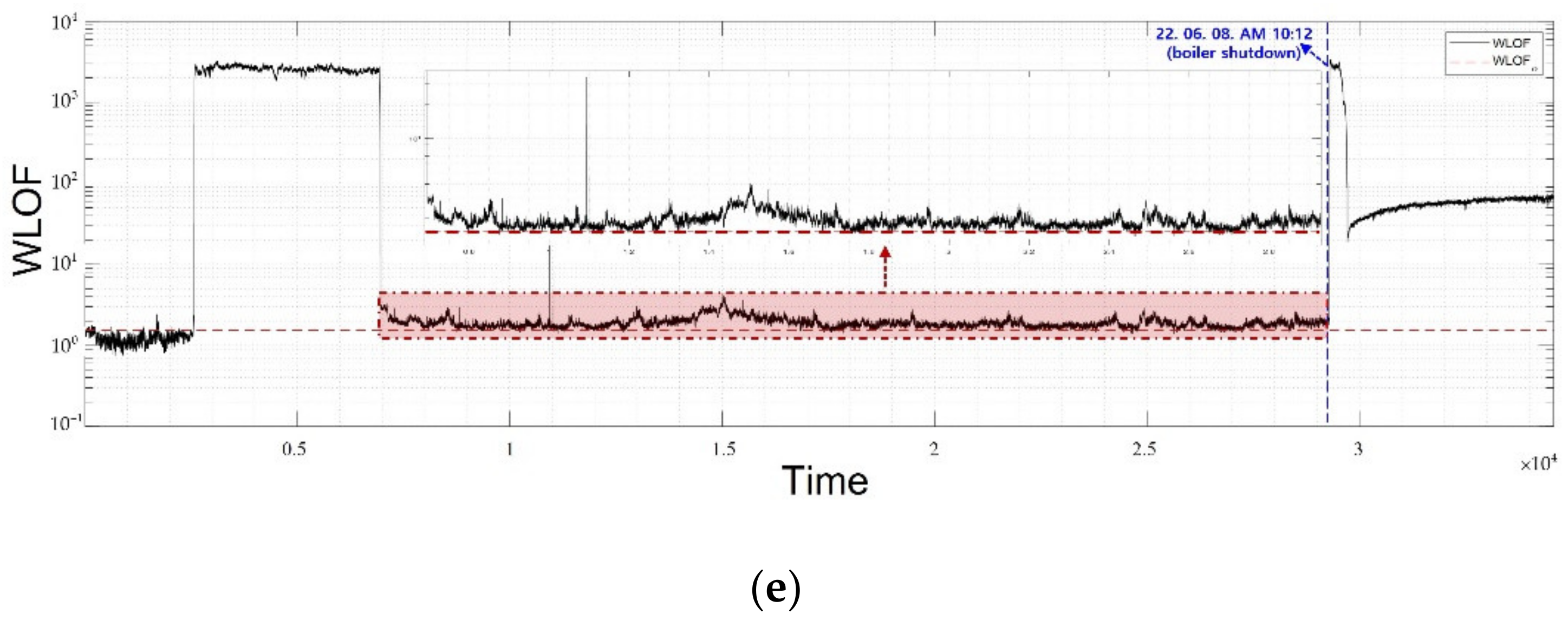 Energies 15 06146 g011b 550