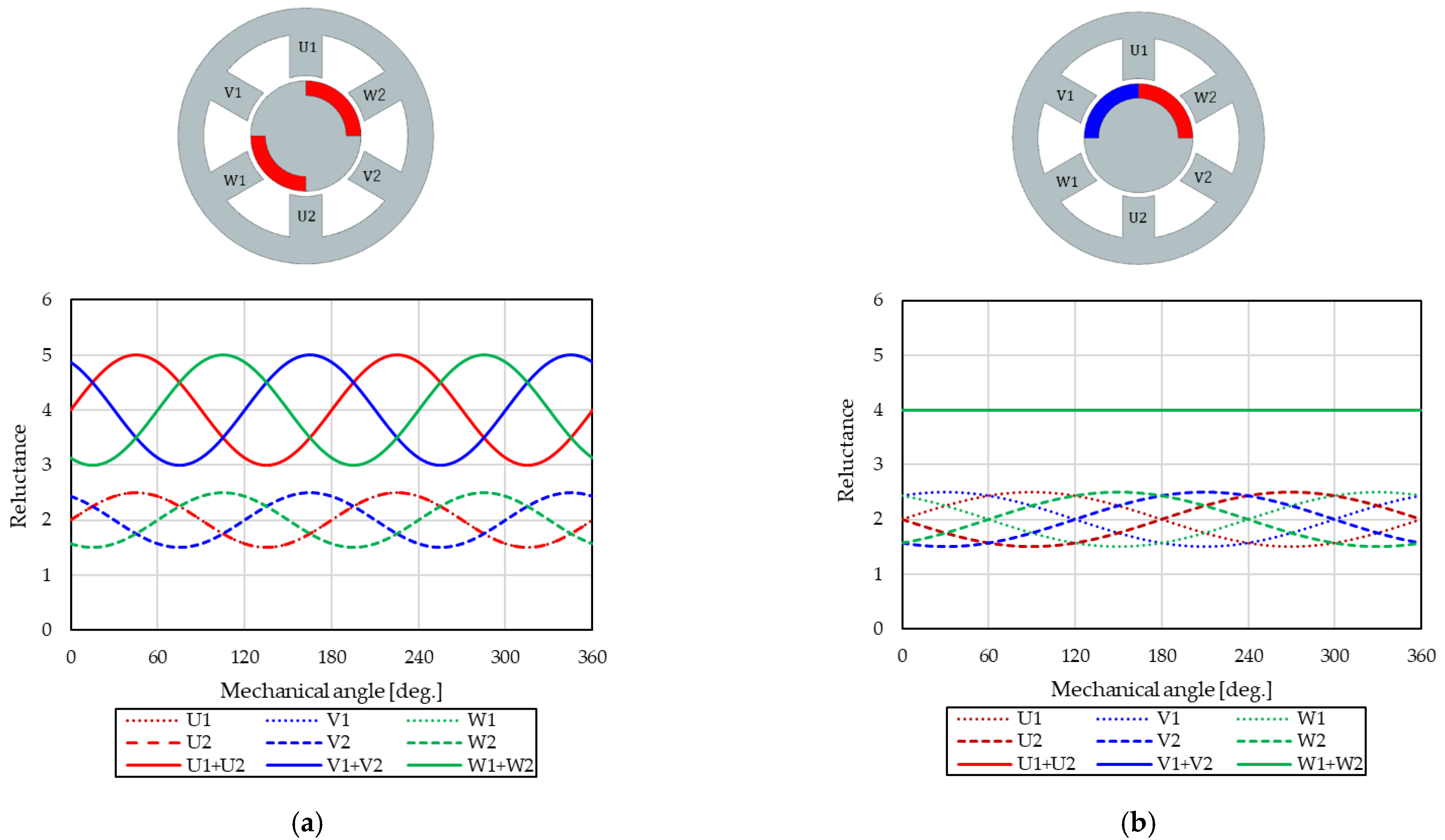 Energies 15 06147 g002