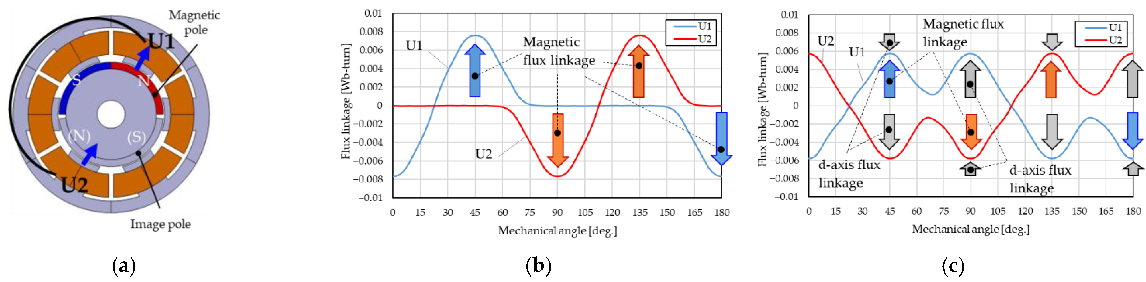 Energies 15 06147 g004
