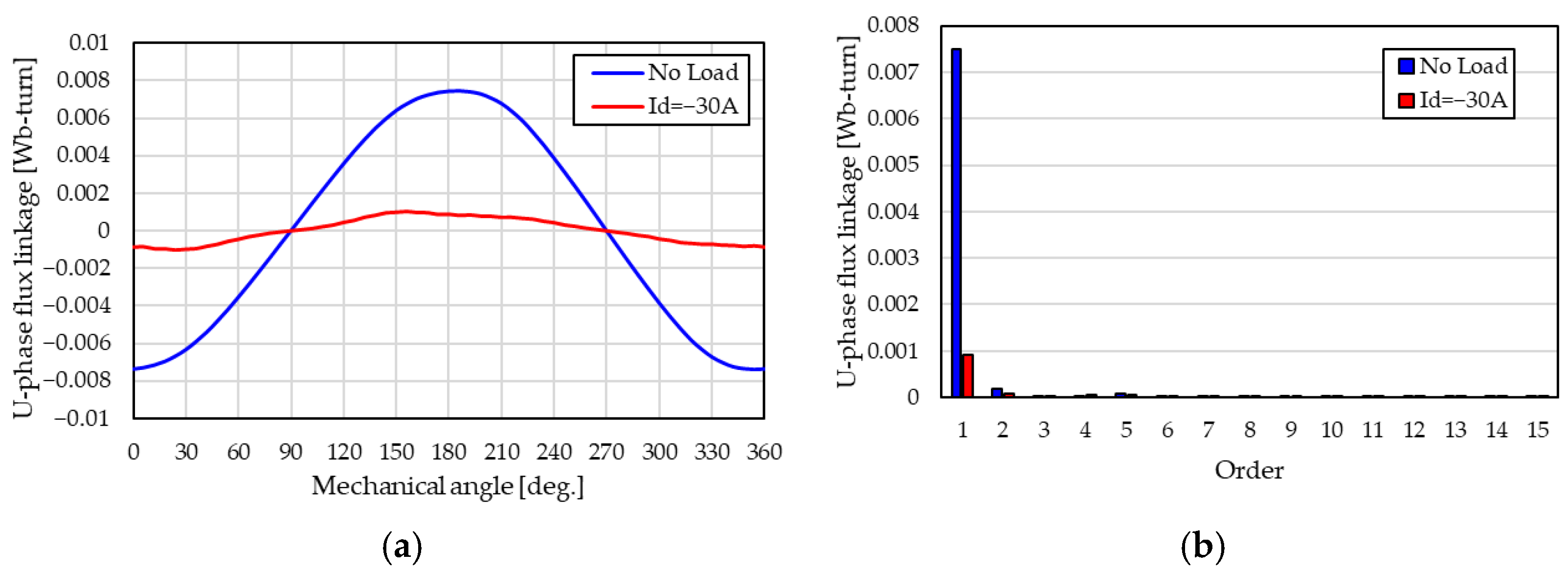 Energies 15 06147 g005