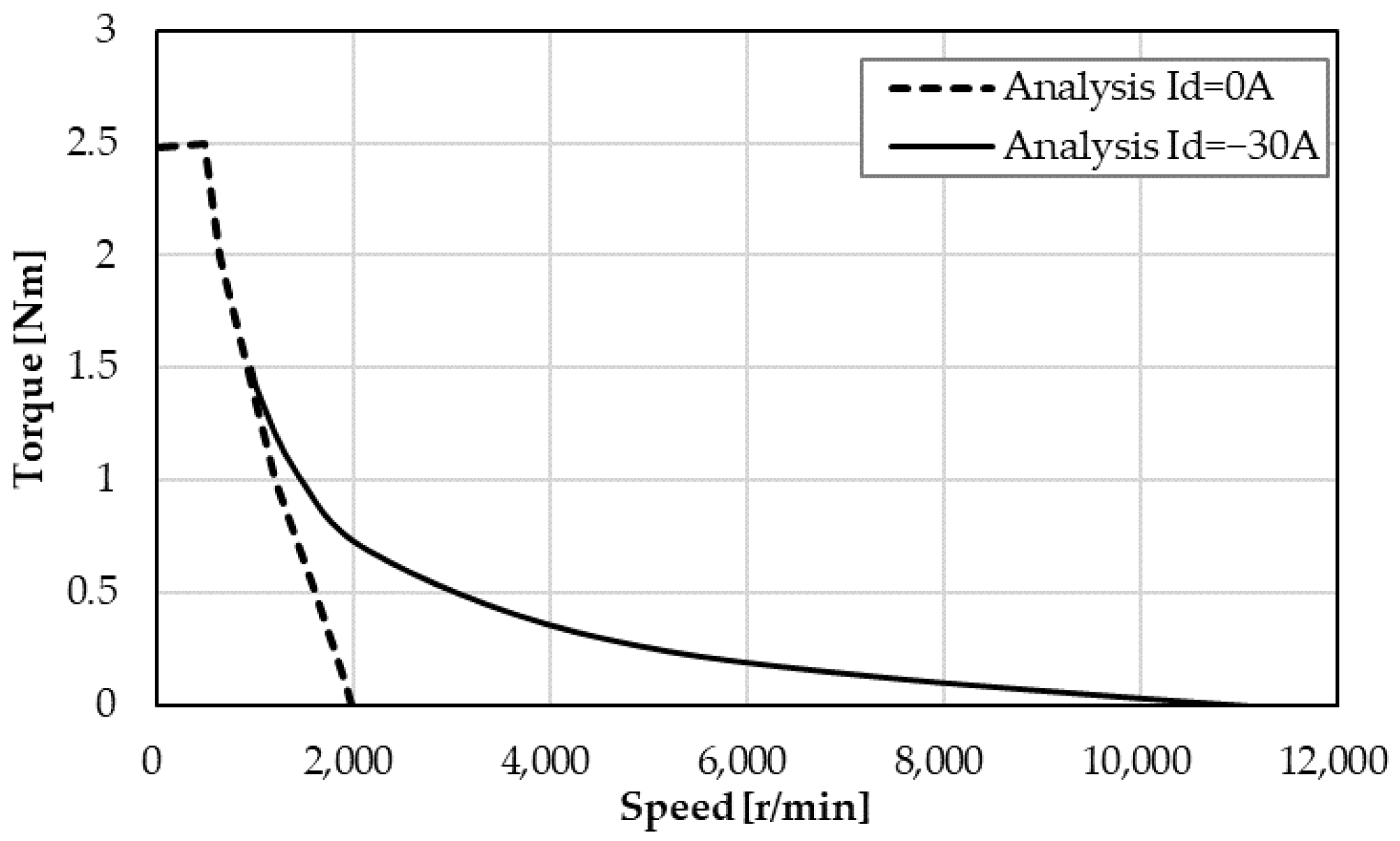 Energies 15 06147 g006