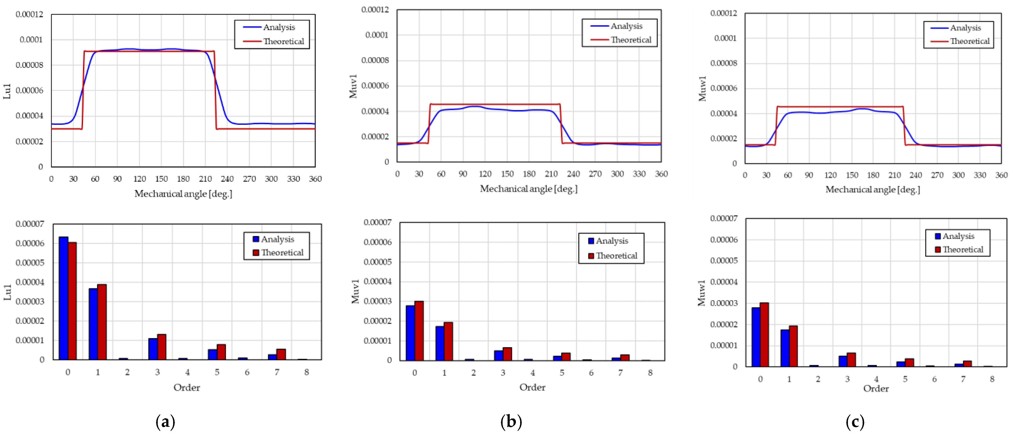 Energies 15 06147 g013