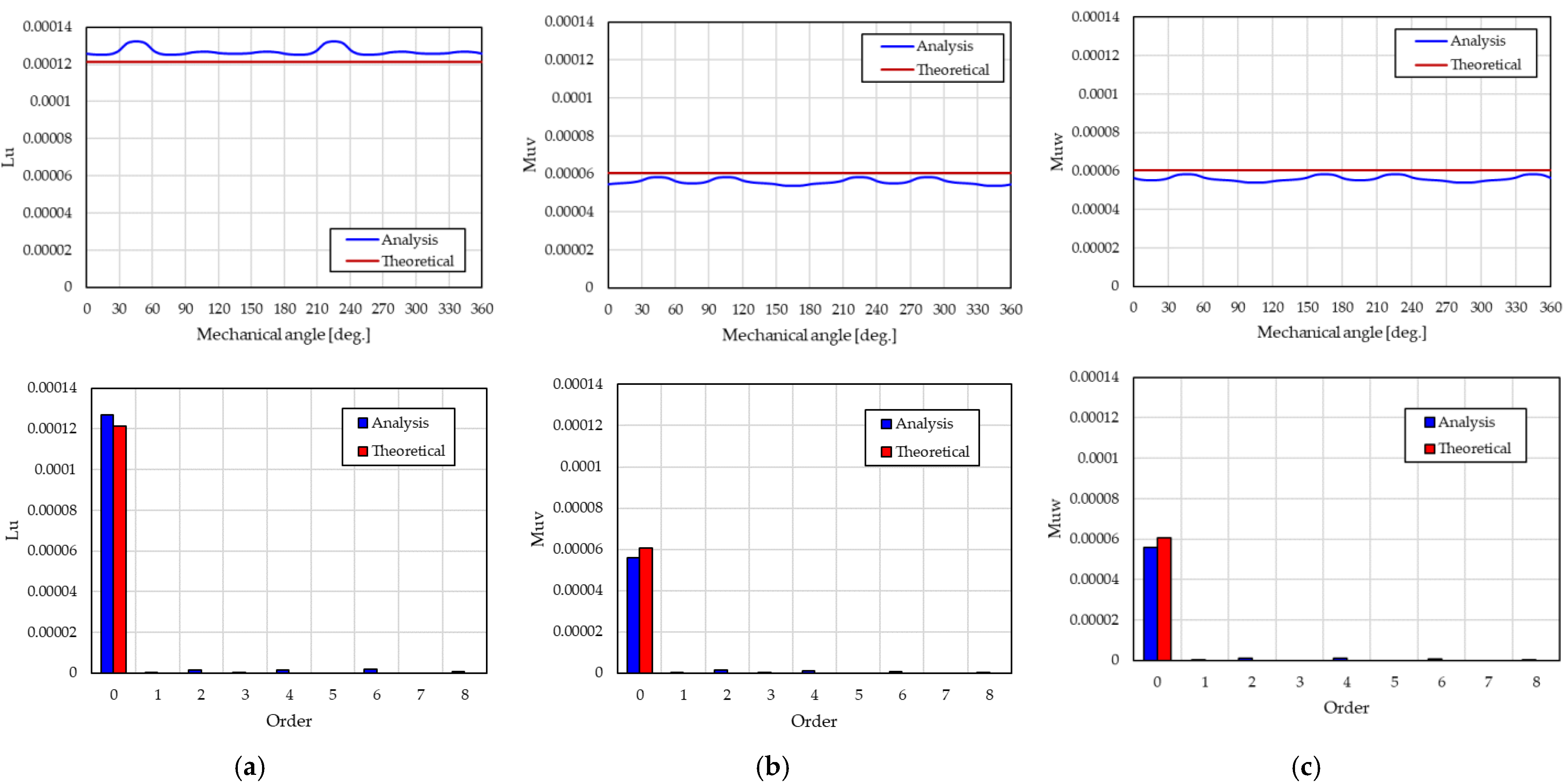 Energies 15 06147 g014
