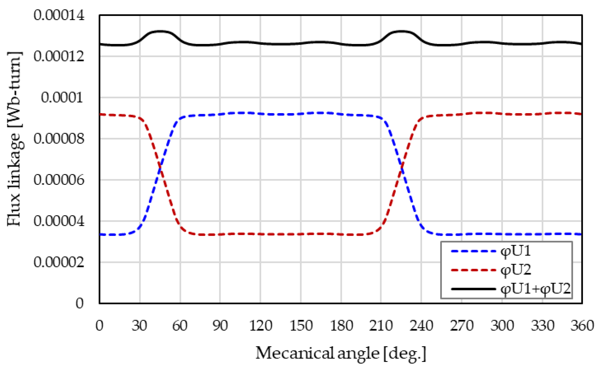 Energies 15 06147 g015