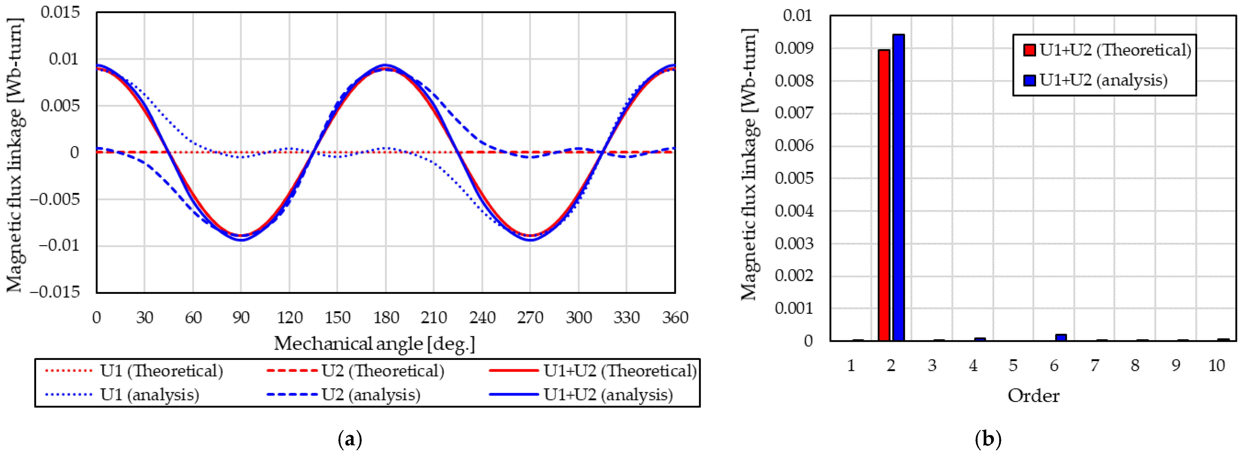 Energies 15 06147 g016