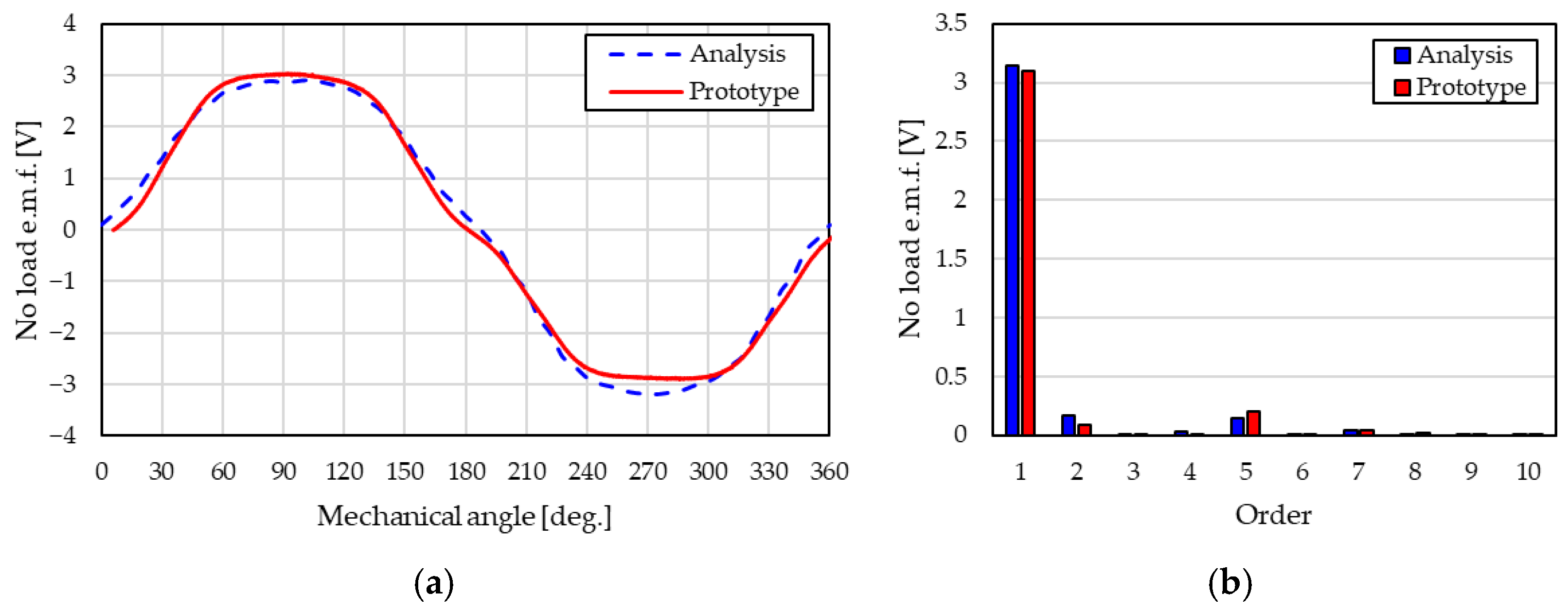 Energies 15 06147 g022