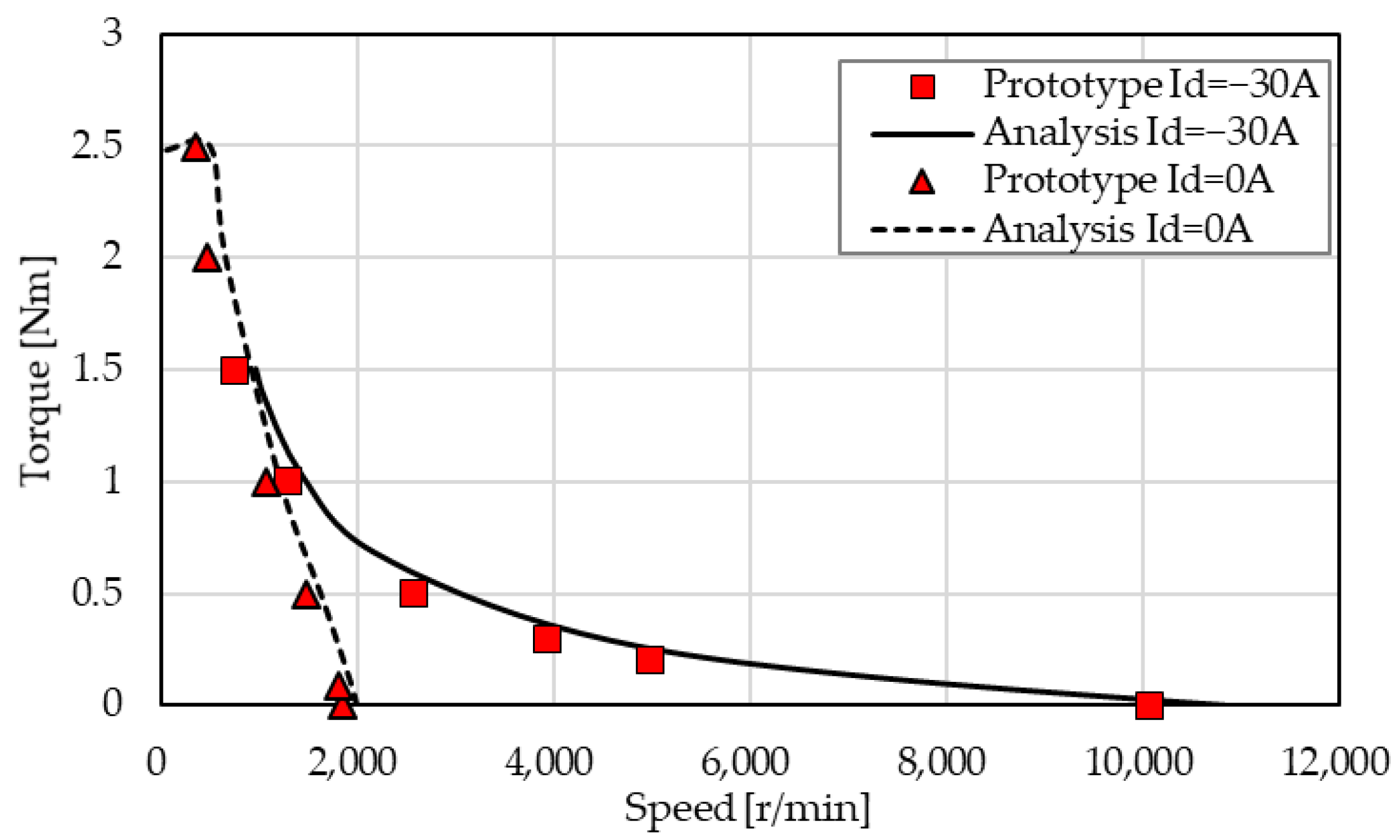 Energies 15 06147 g023