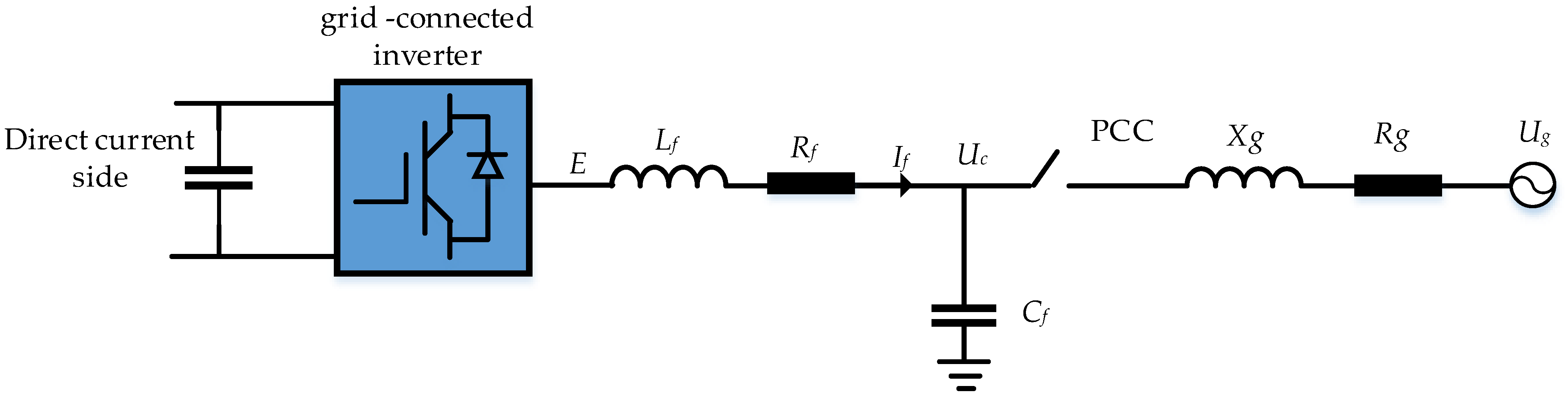Virtual Synchronous Generator, a Comprehensive Overview