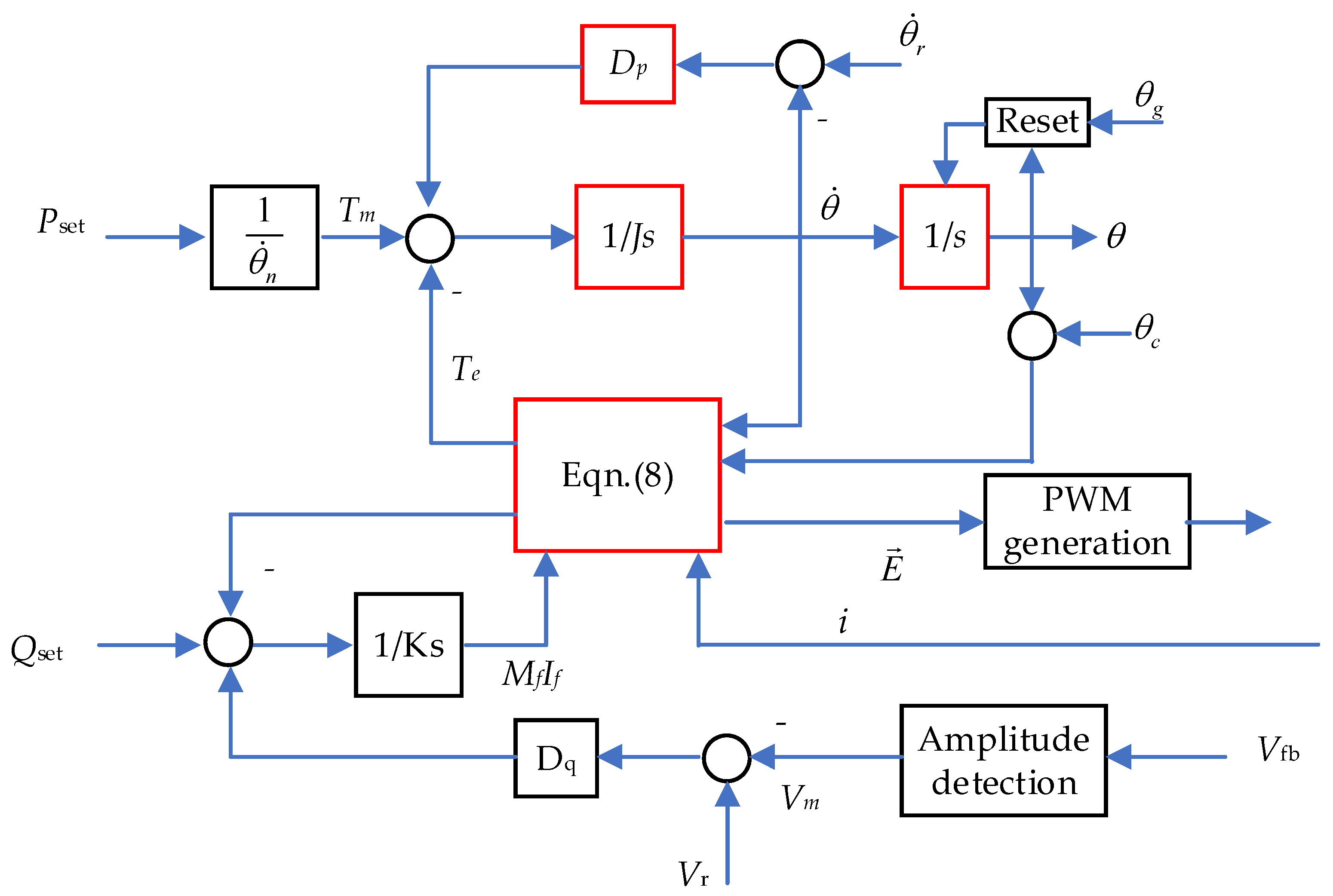 Energies 15 06148 g003