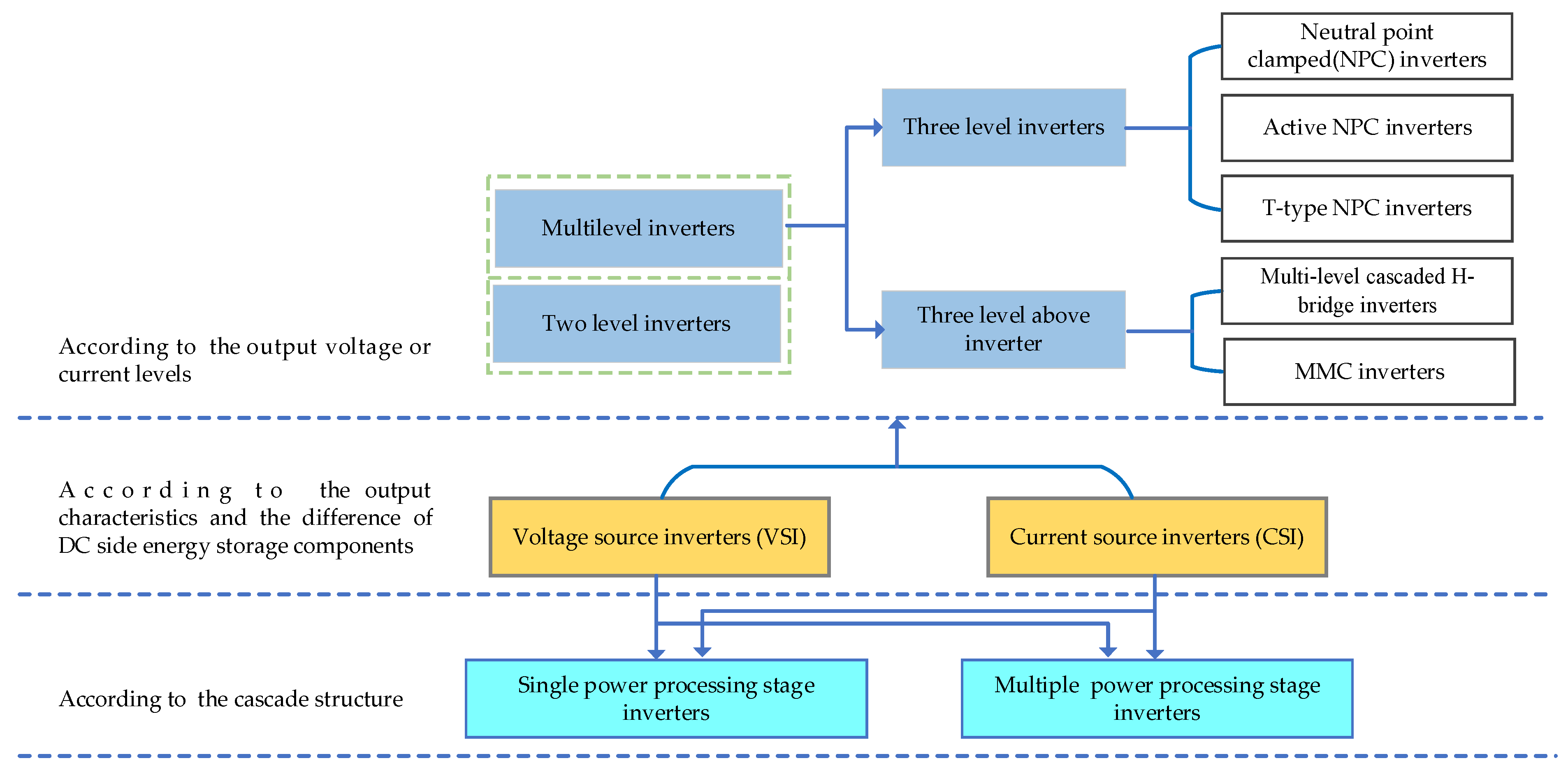 Energies 15 06148 g005