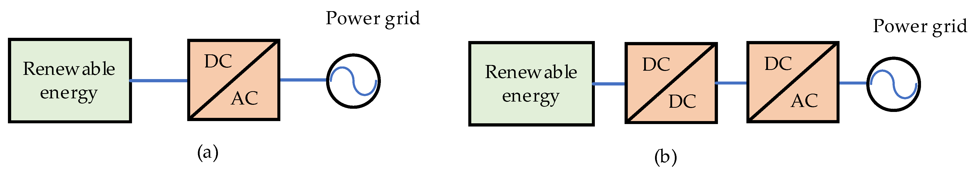 Energies 15 06148 g008