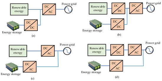 Virtual Synchronous Generator, a Comprehensive Overview