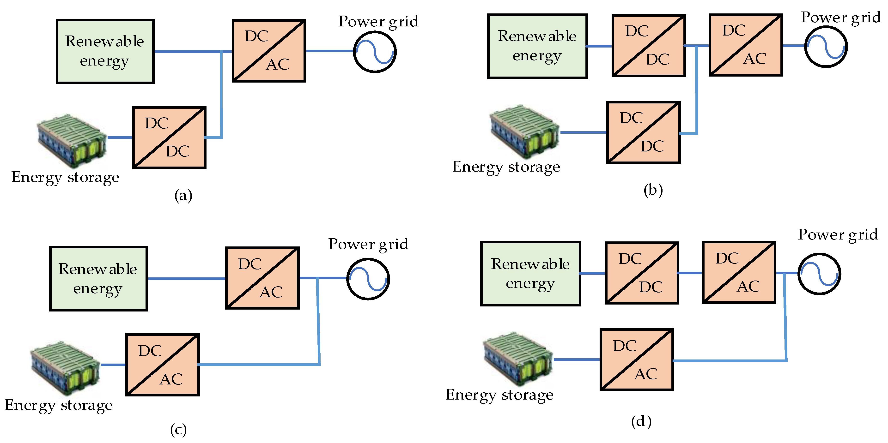 Energies 15 06148 g009
