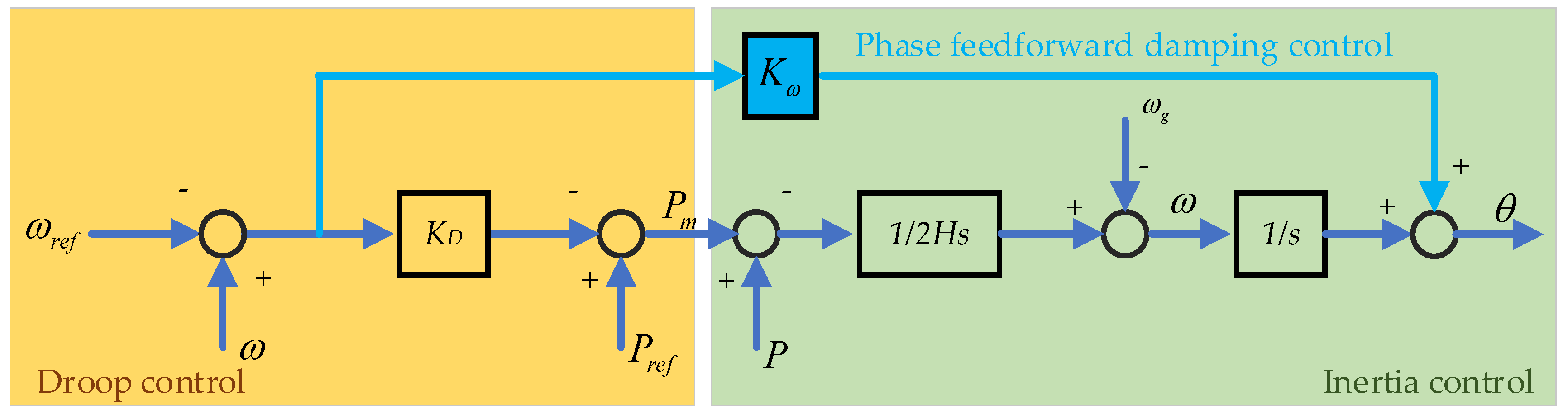 Energies 15 06148 g012