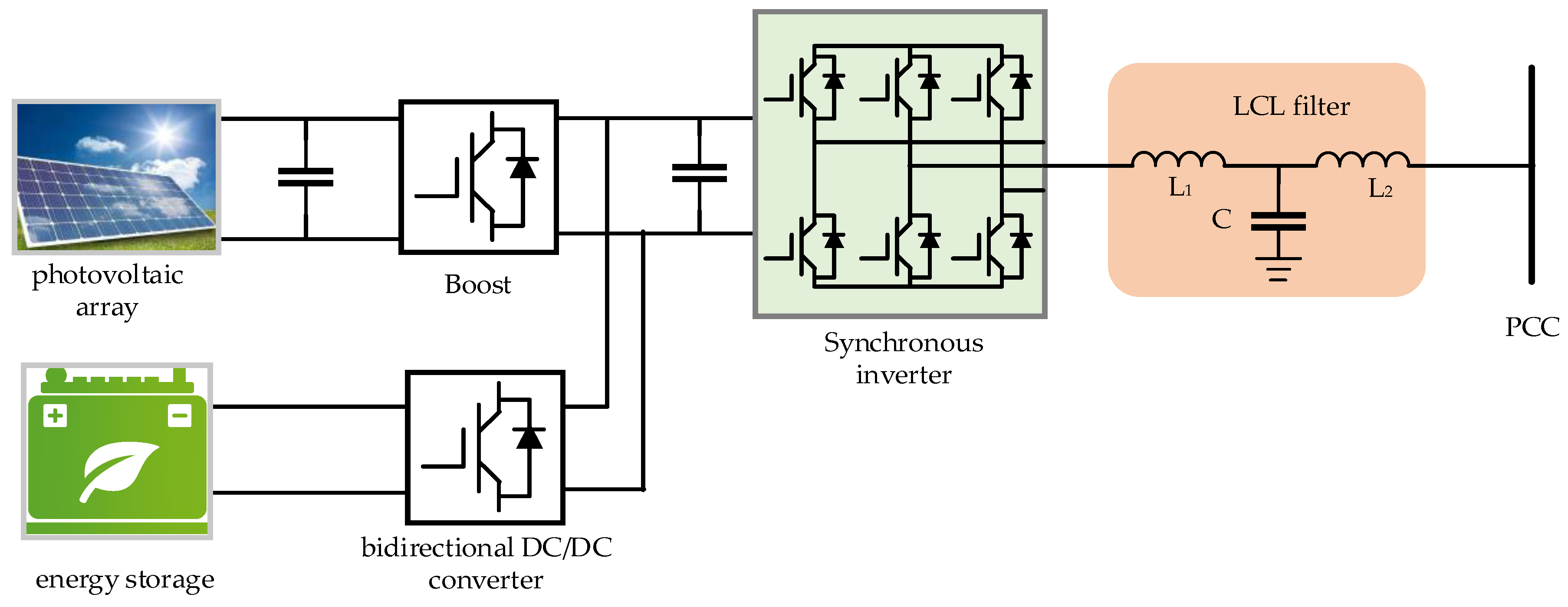 Energies 15 06148 g018